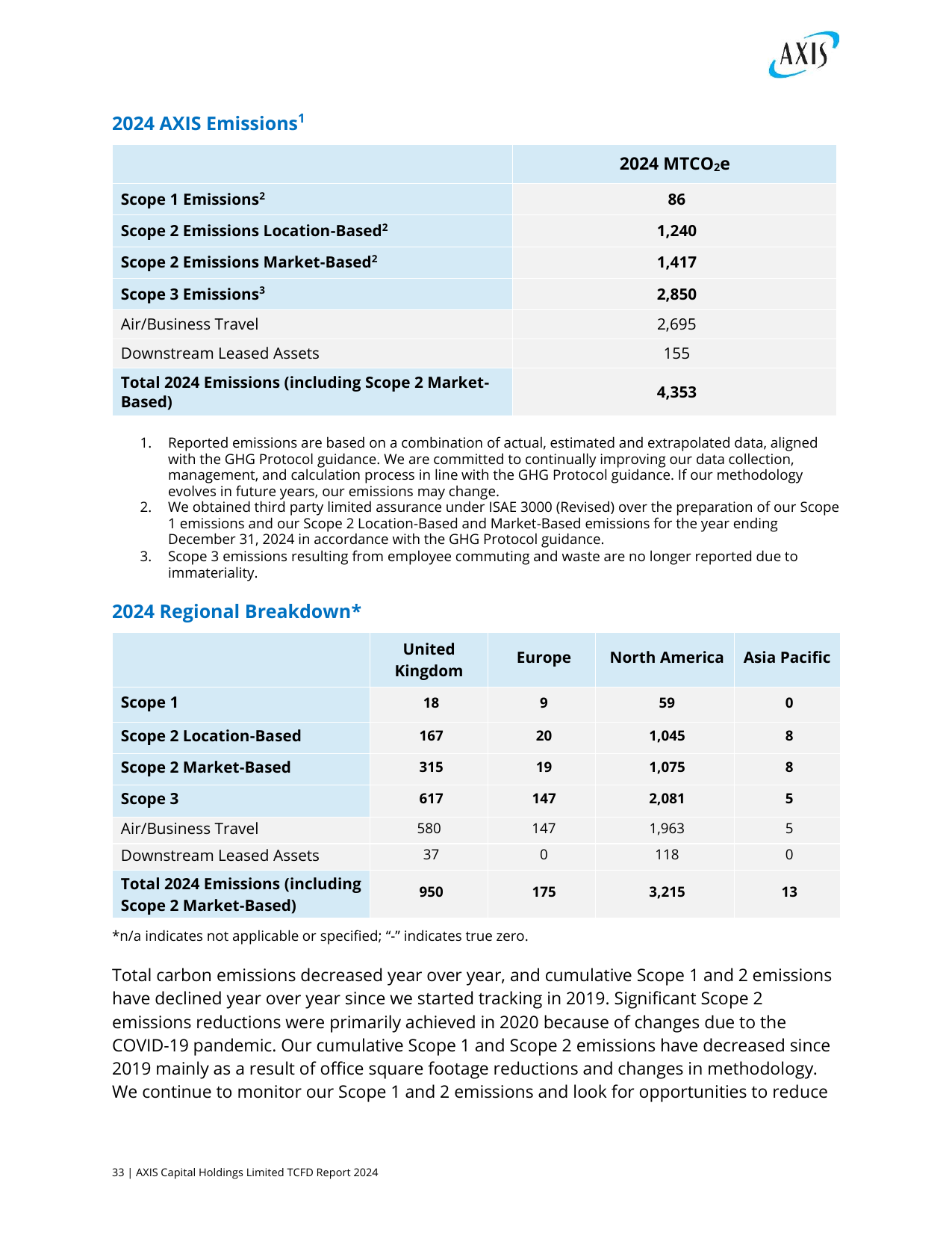 Emissions data extracted from page 33