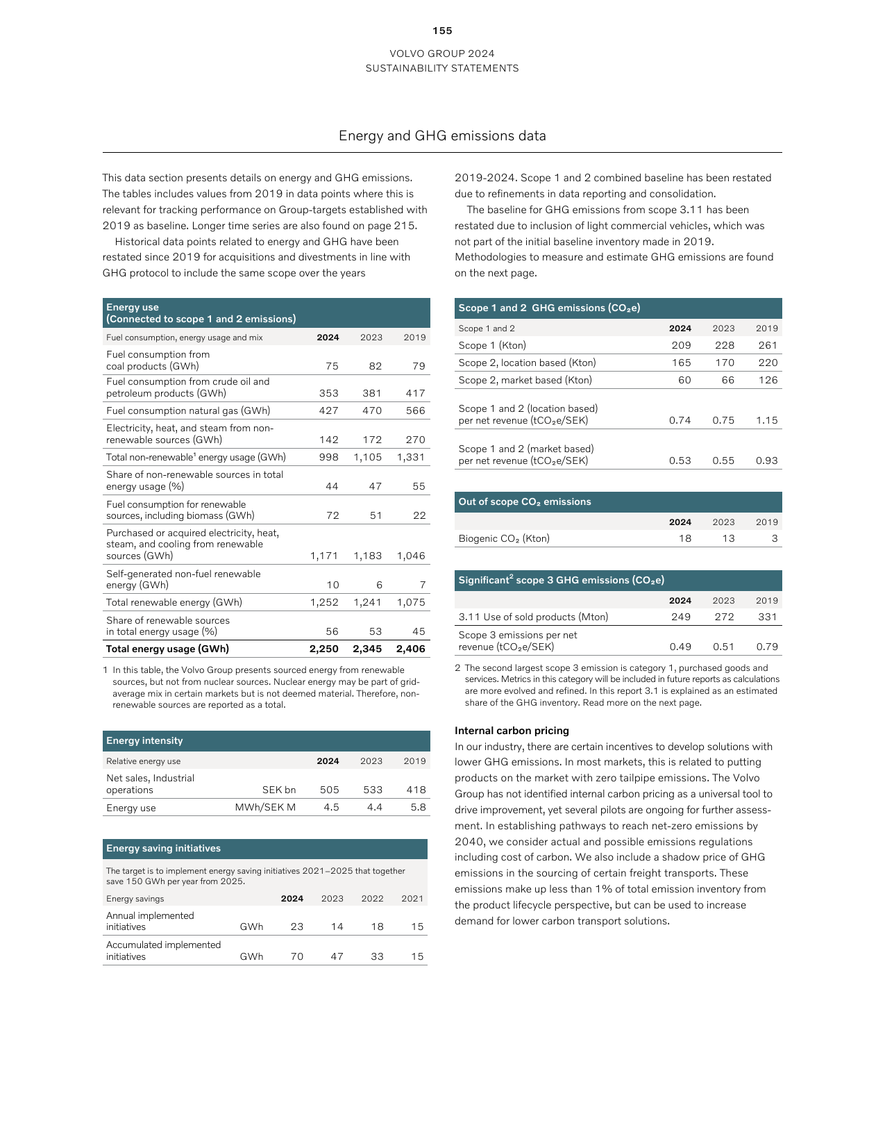 Emissions data extracted from page 157