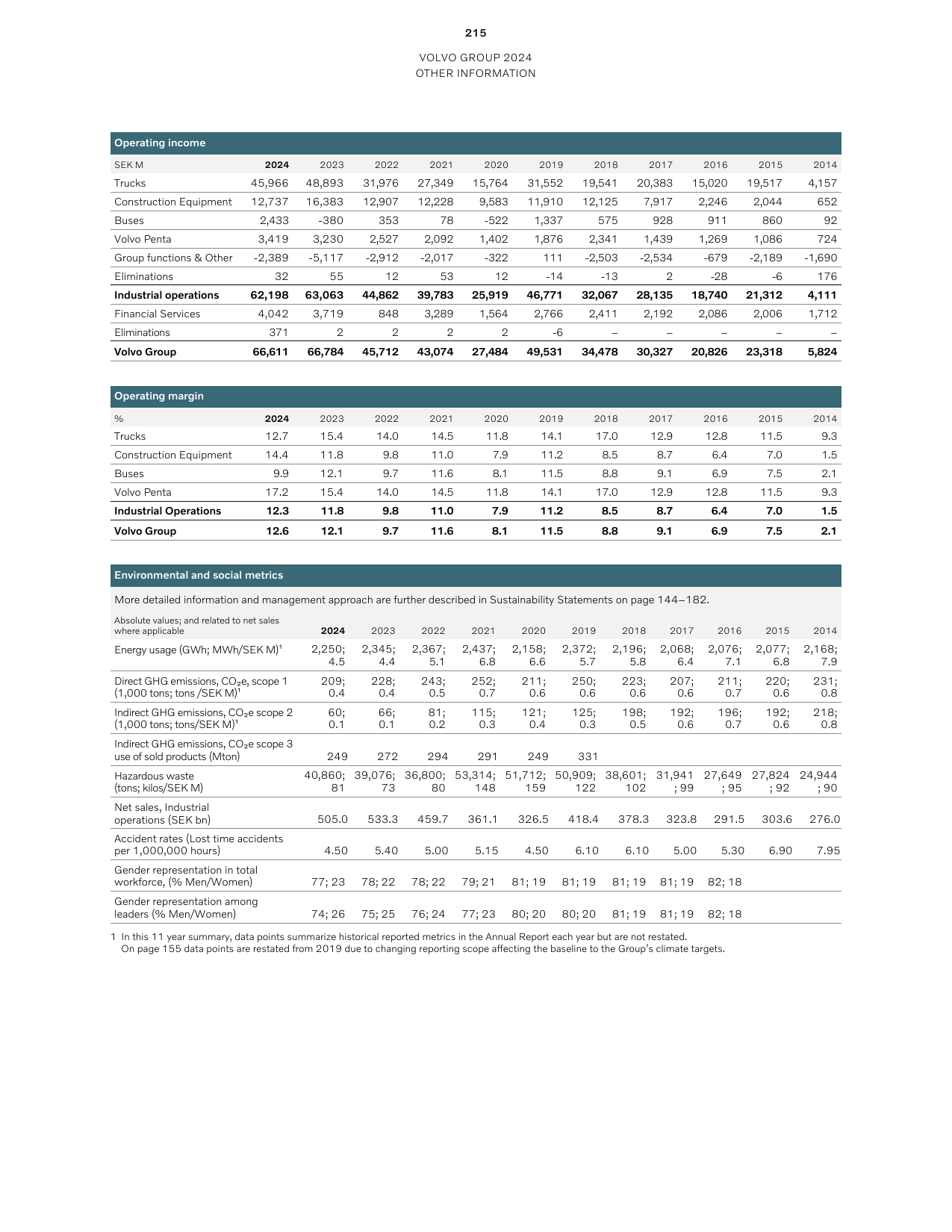 Emissions data extracted from page 217