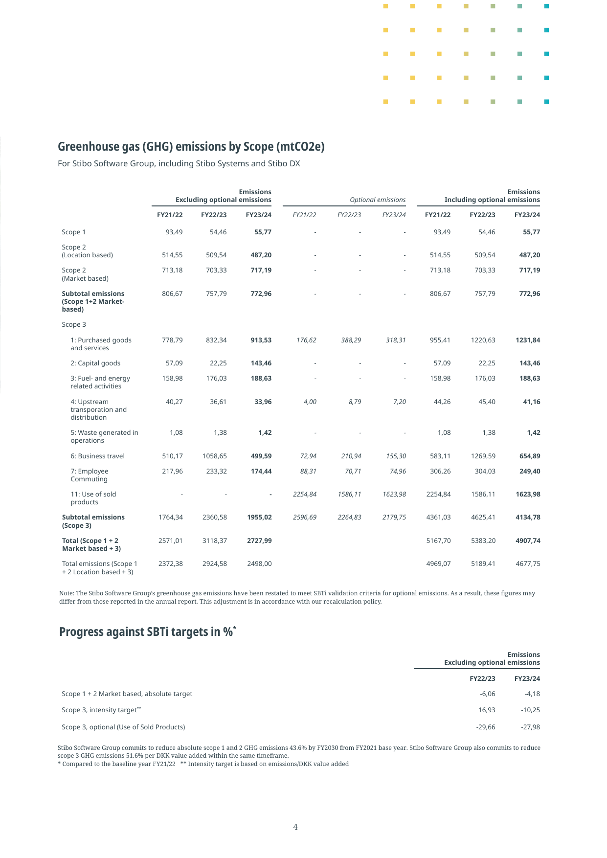 Emissions data extracted from page 4