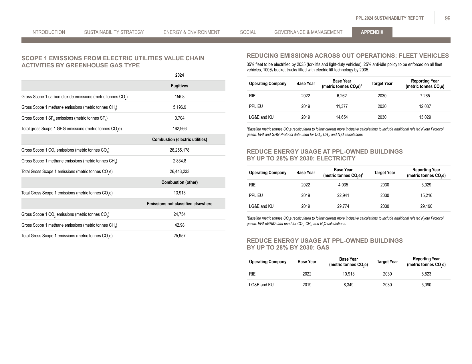 Emissions data extracted from page 99