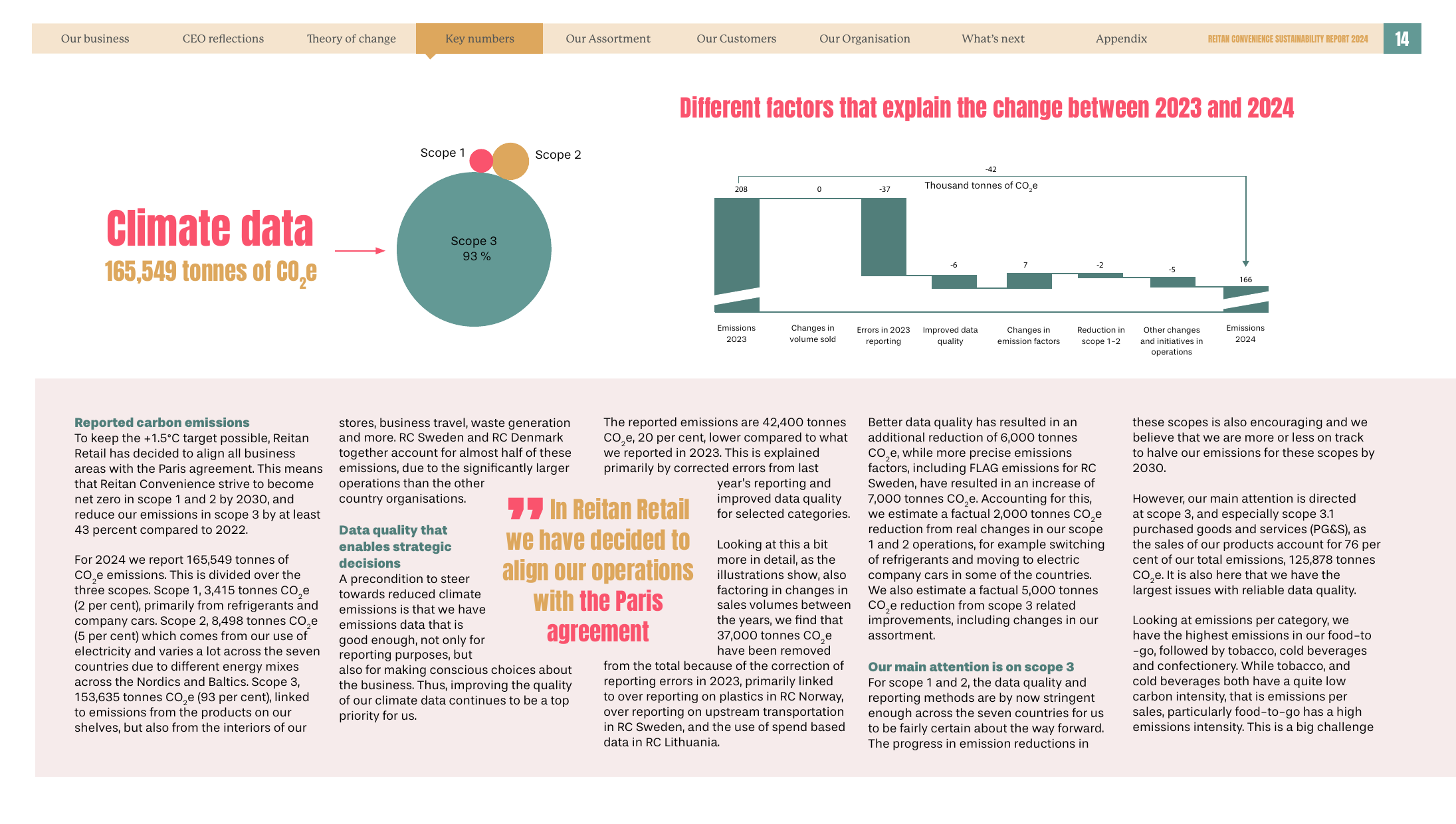 Emissions data extracted from page 14