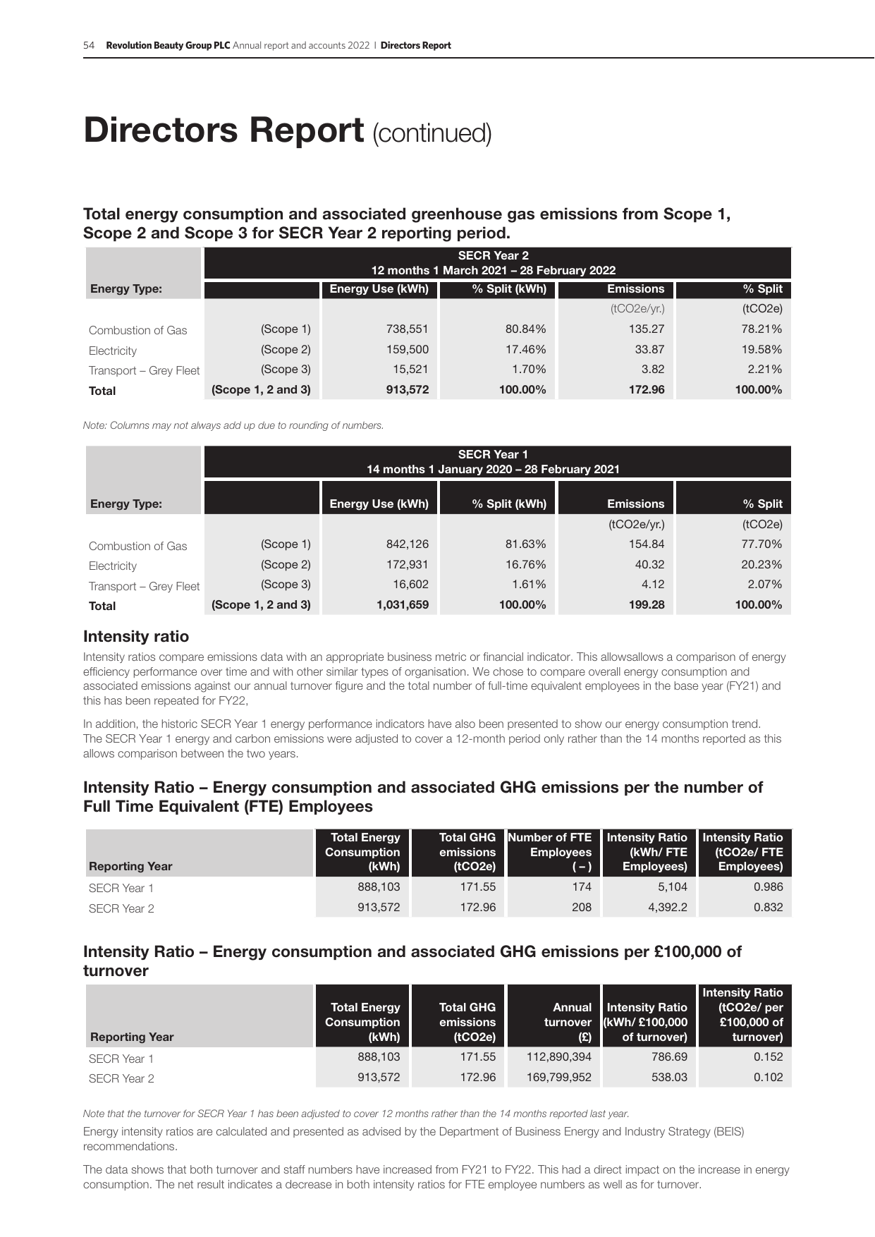Emissions data extracted from page 56