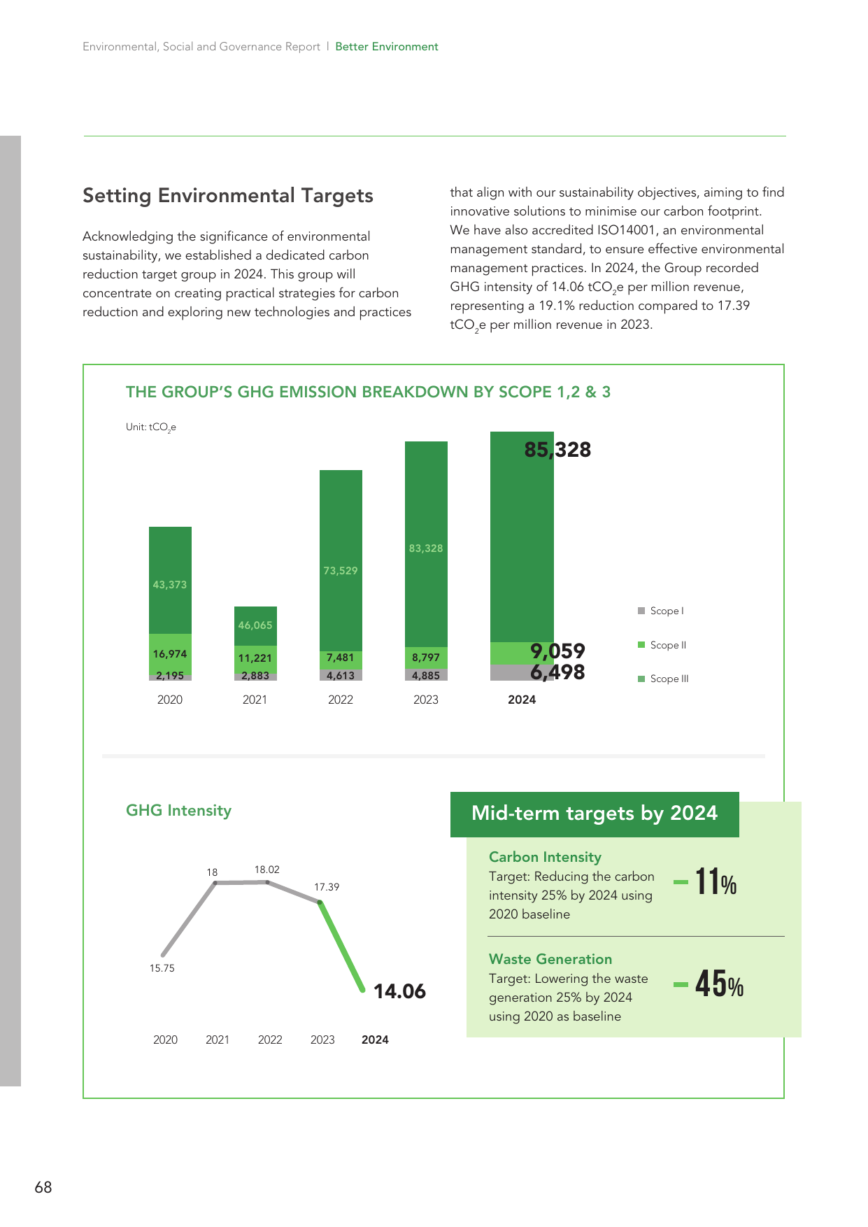 Emissions data extracted from page 70