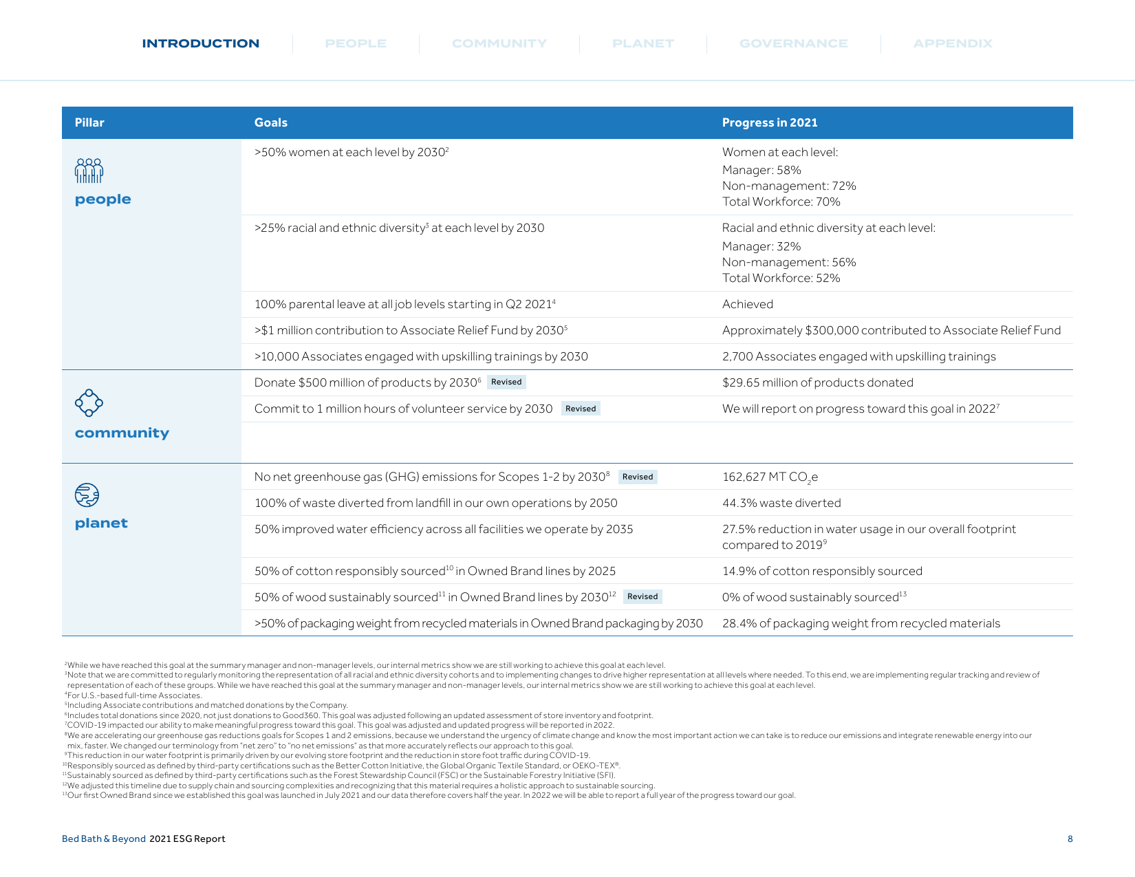 Emissions data extracted from page 9