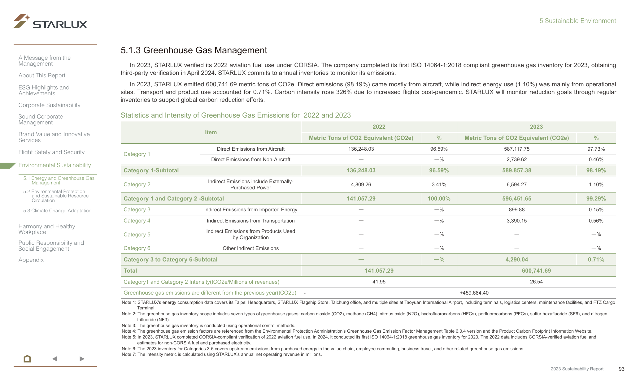 Emissions data extracted from page 93