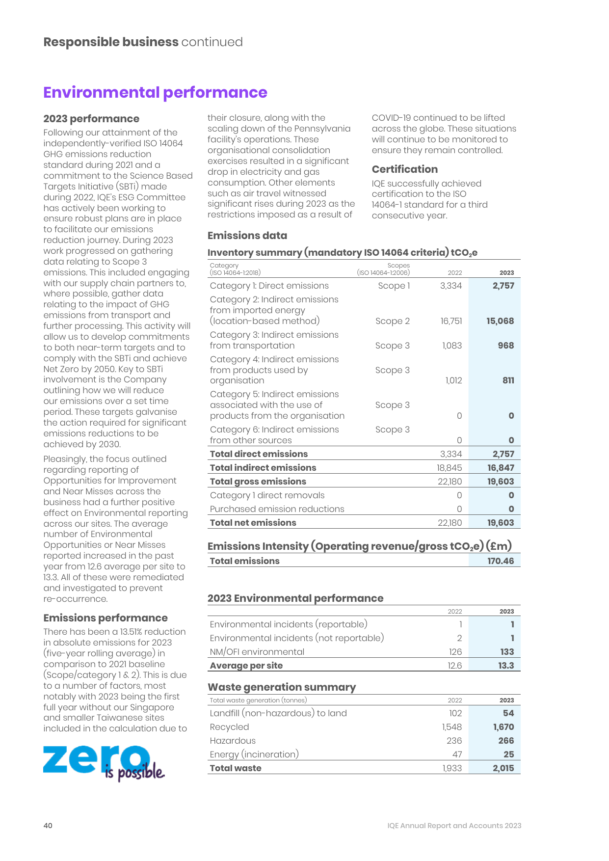 Emissions data extracted from page 42