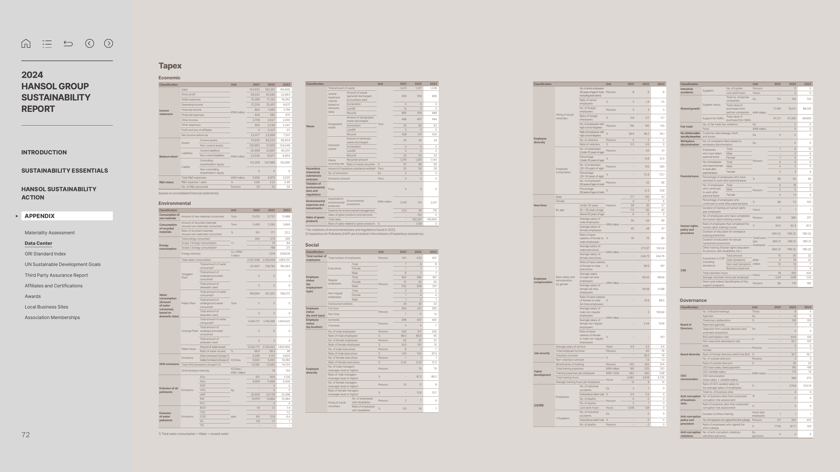 Emissions data extracted from page 72