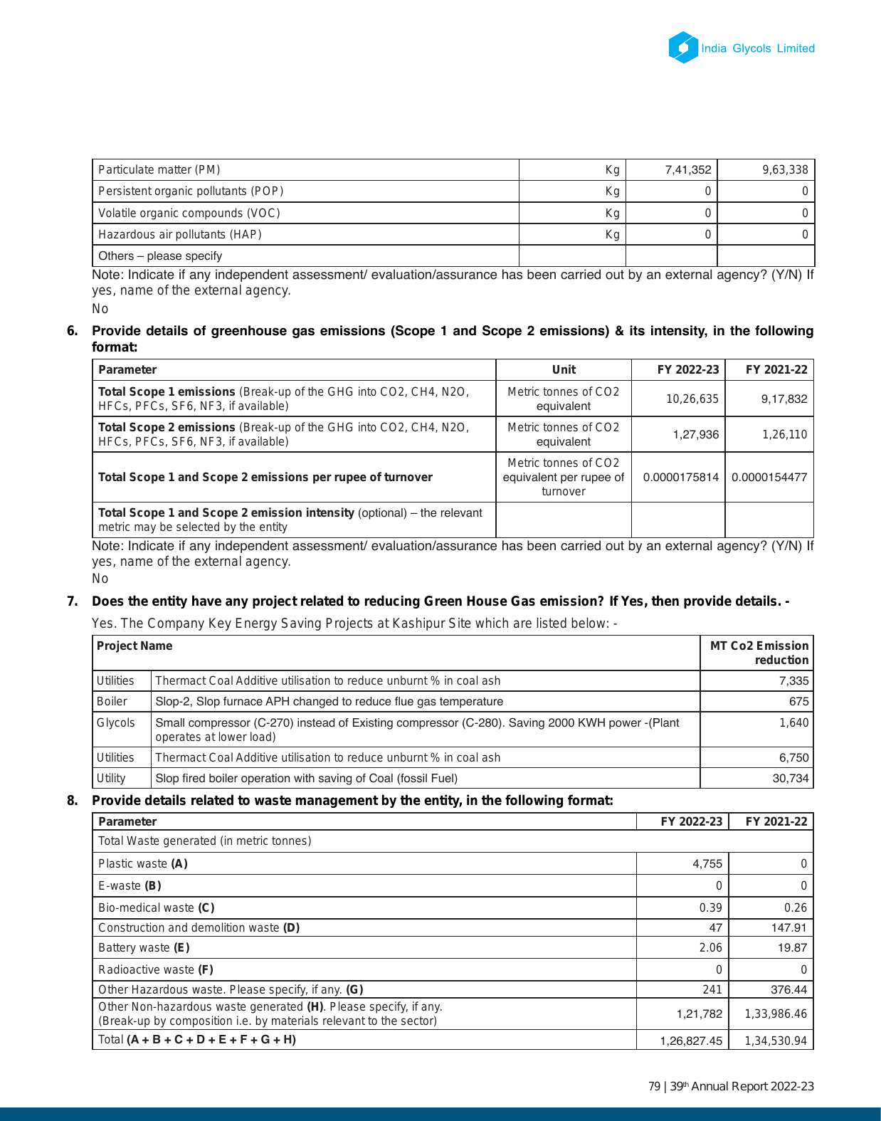 Emissions data extracted from page 87