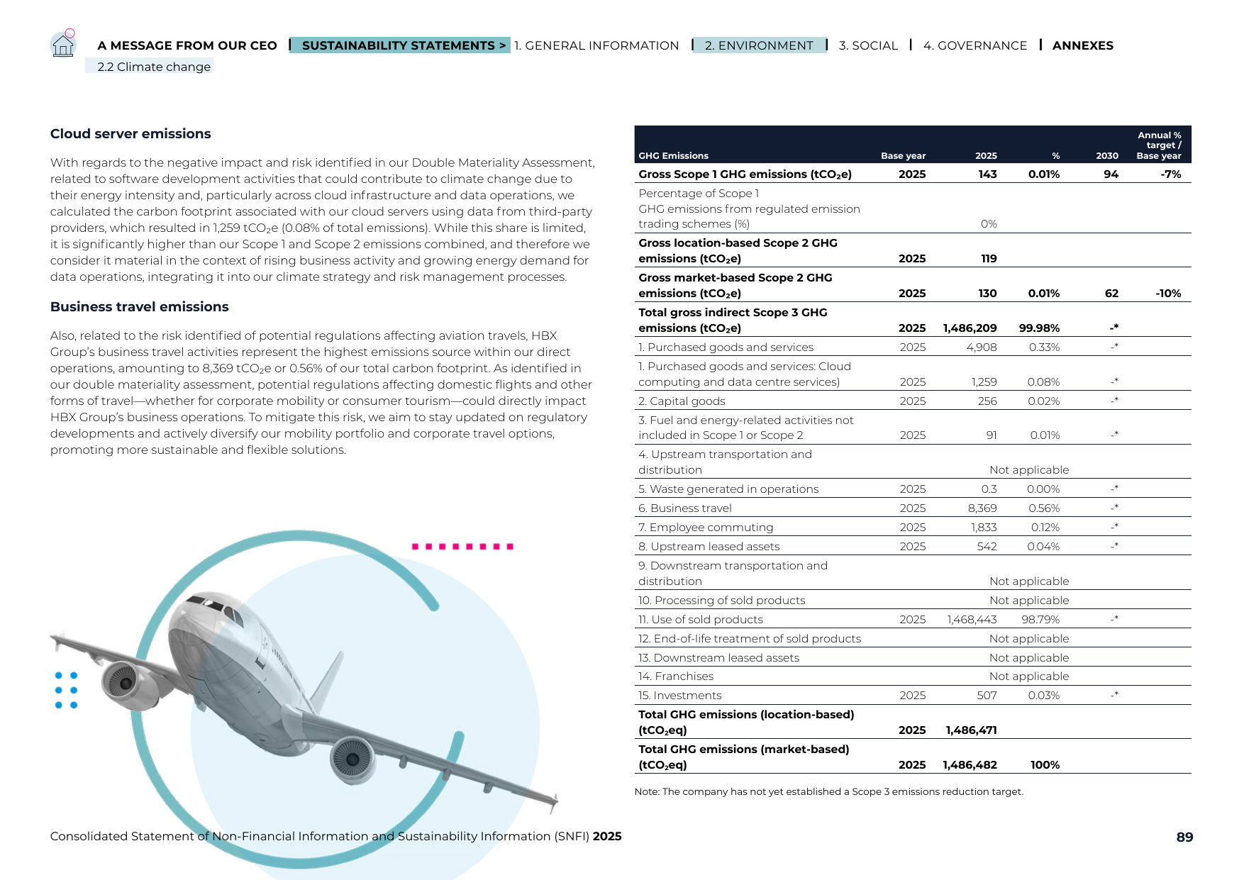 Emissions data extracted from page 89