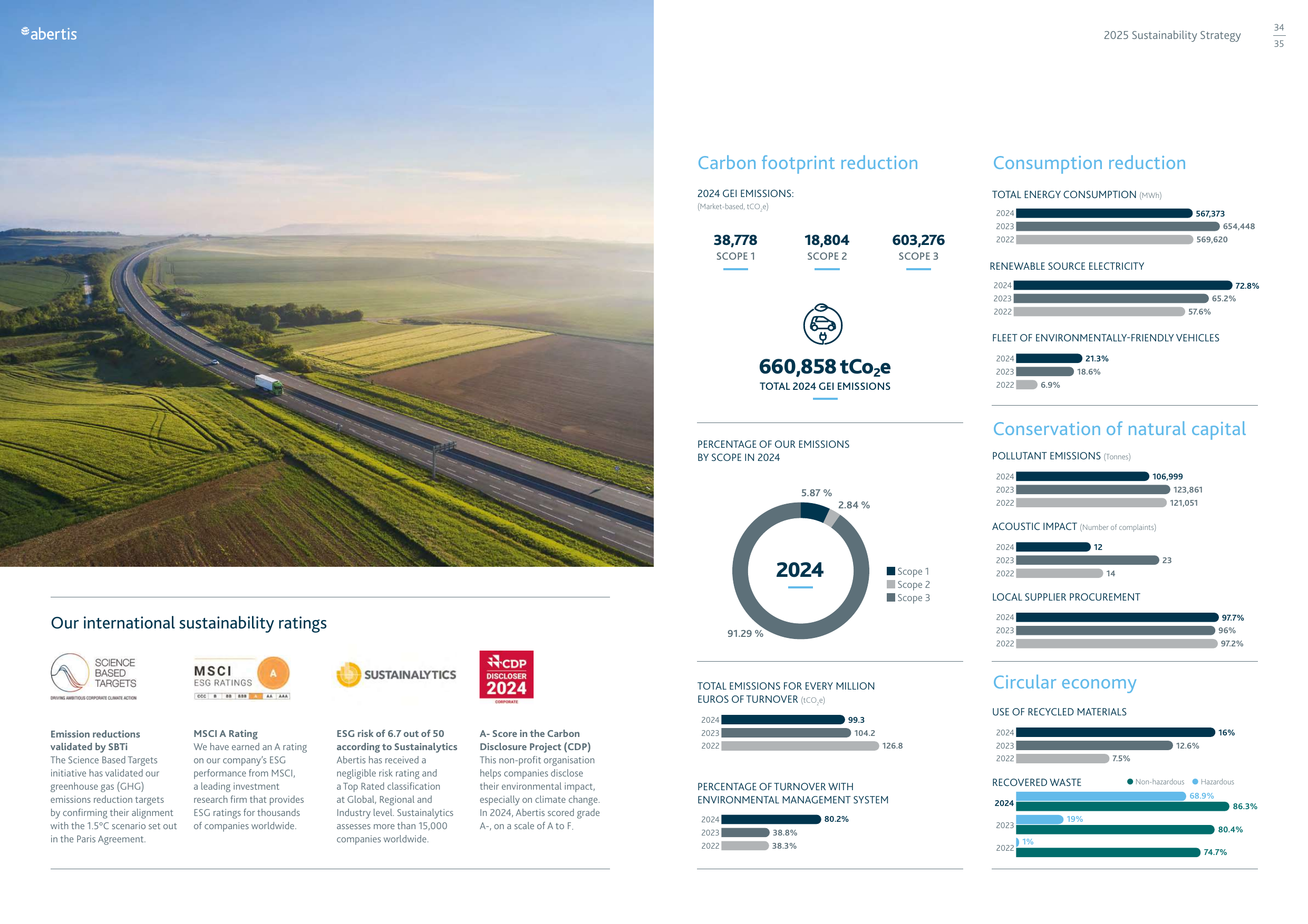 Emissions data extracted from page 18