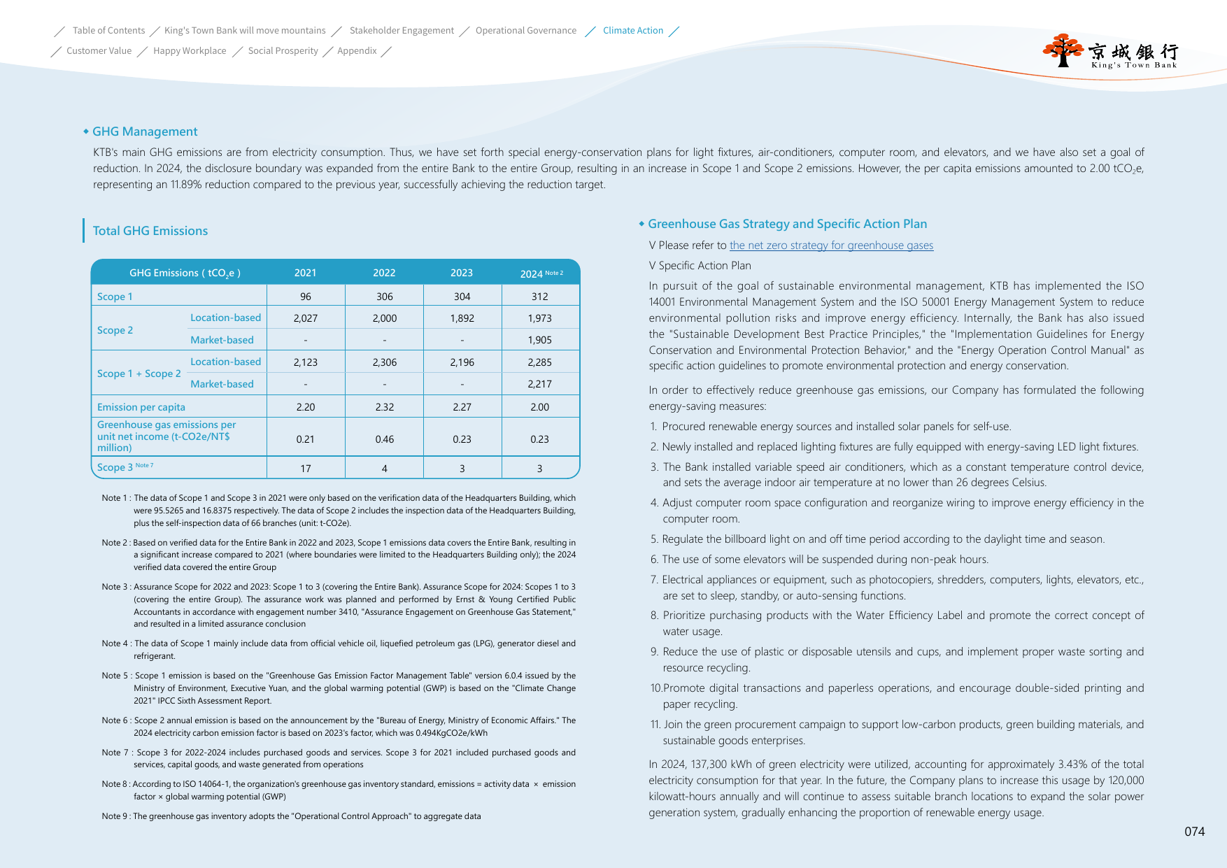 Emissions data extracted from page 77