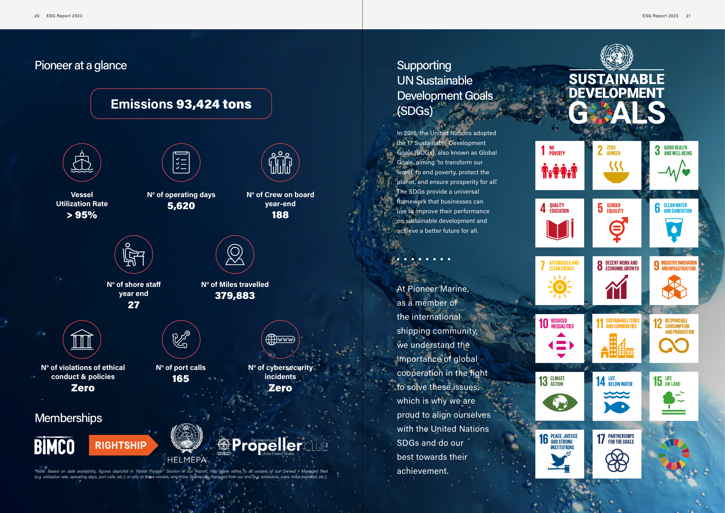 Emissions data extracted from page 11