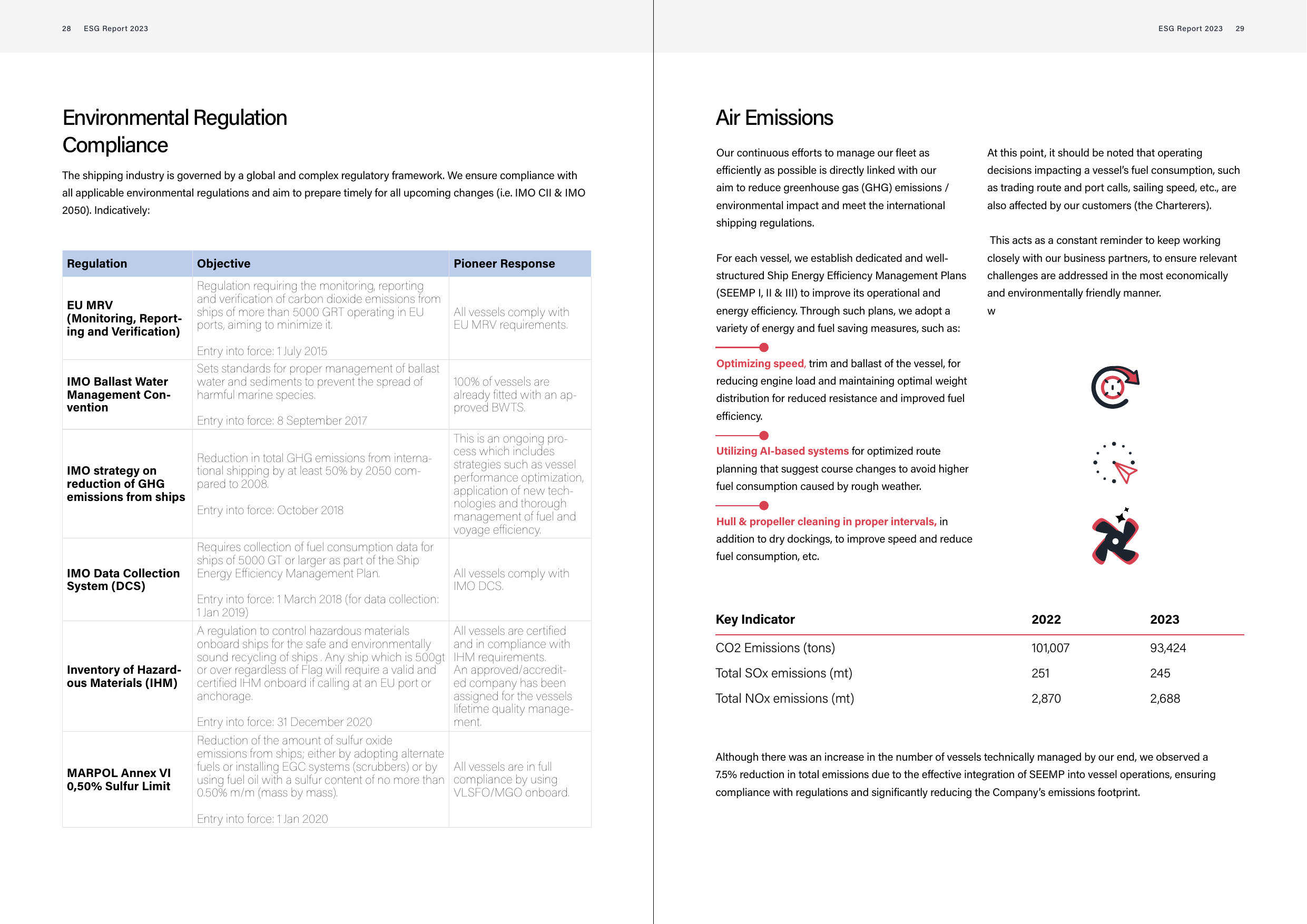Emissions data extracted from page 15