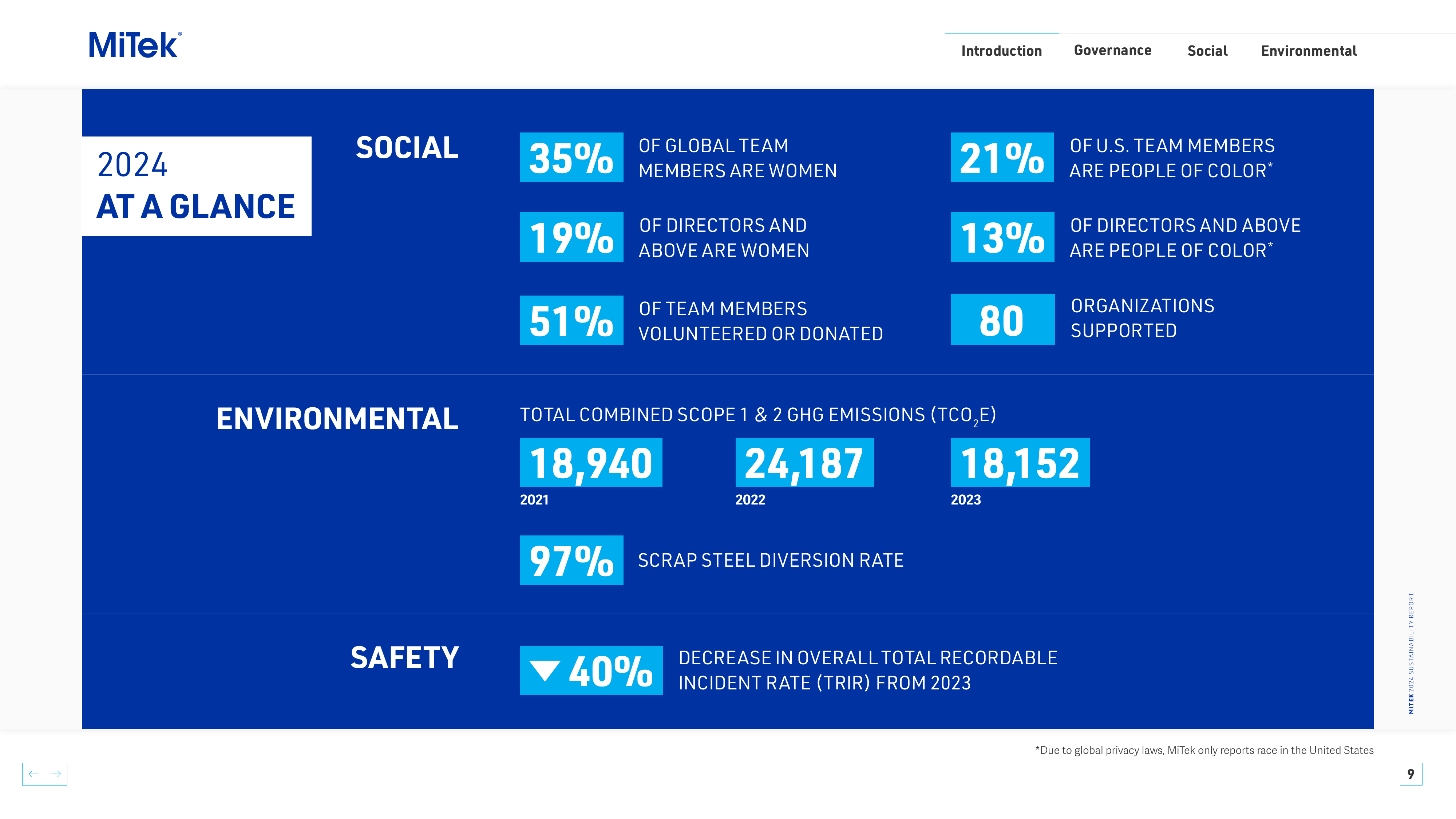 Emissions data extracted from page 9