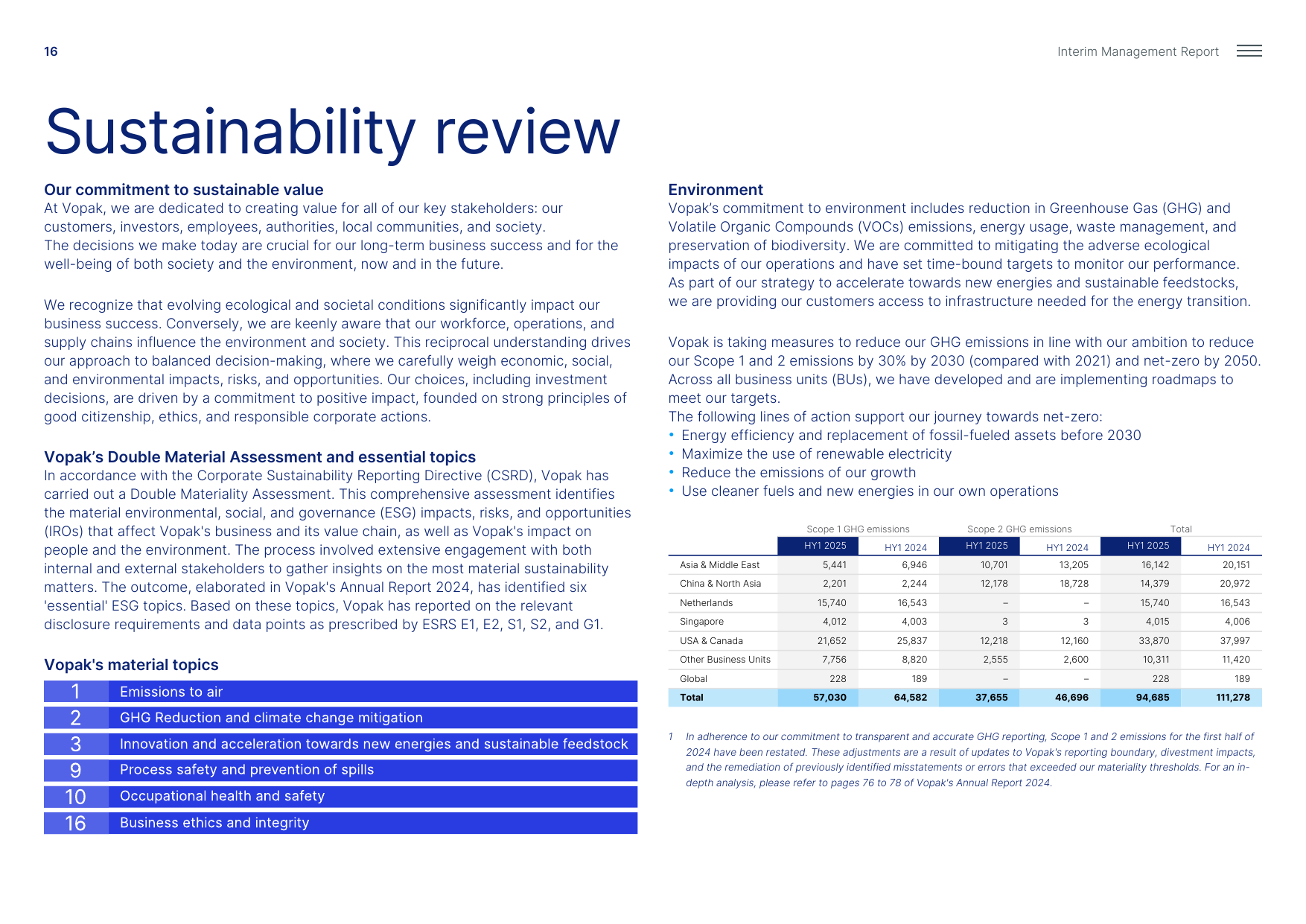 Emissions data extracted from page 16