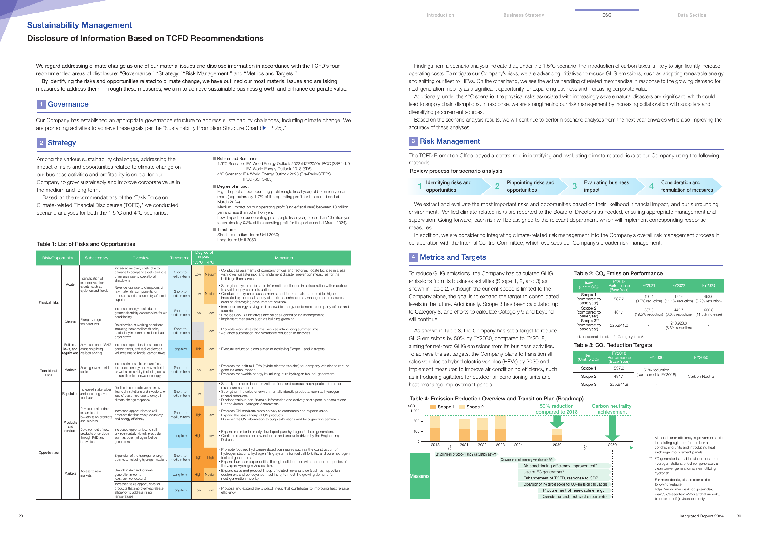 Emissions data extracted from page 16