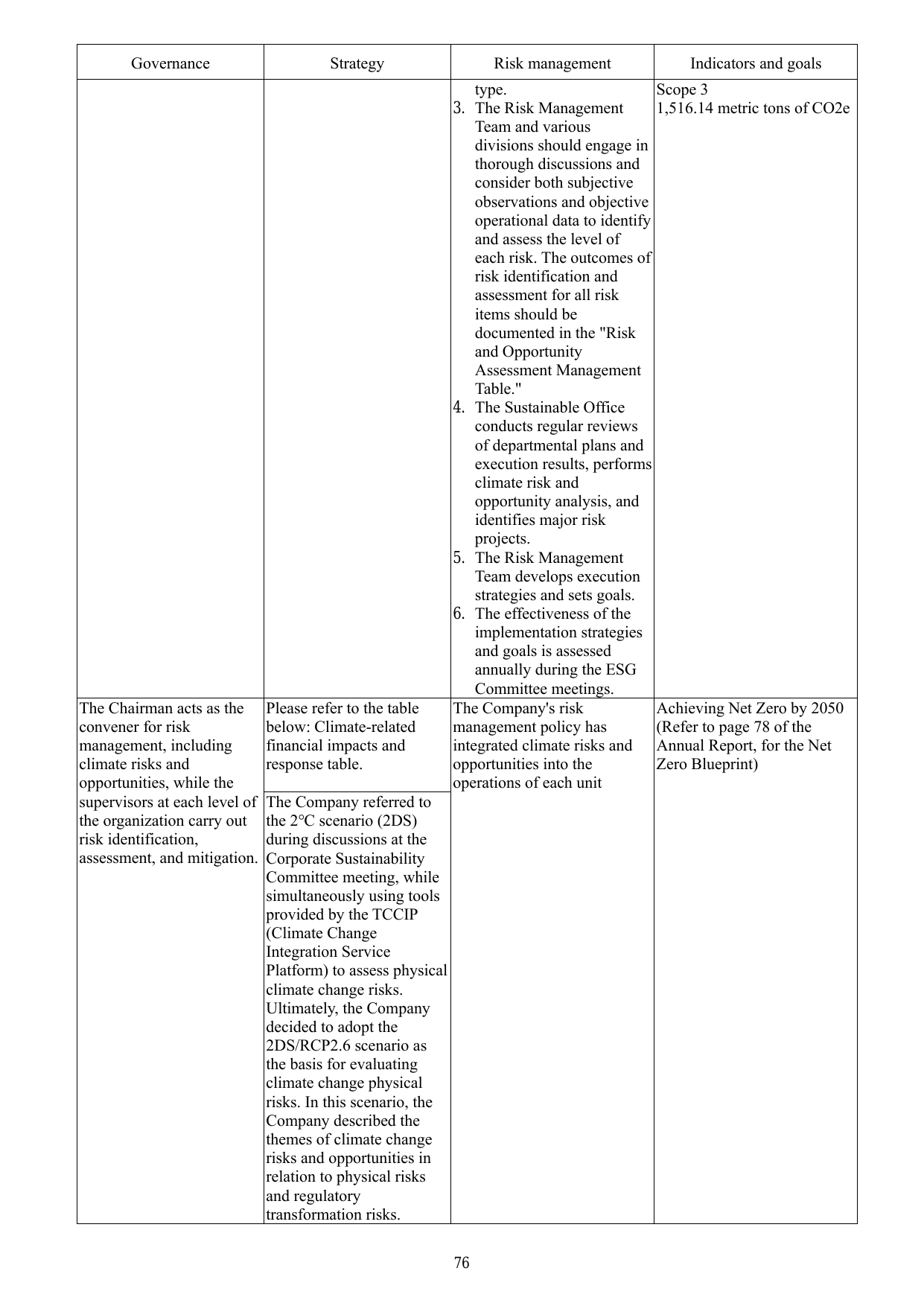 Emissions data extracted from page 80