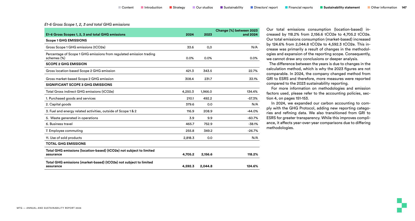 Emissions data extracted from page 147
