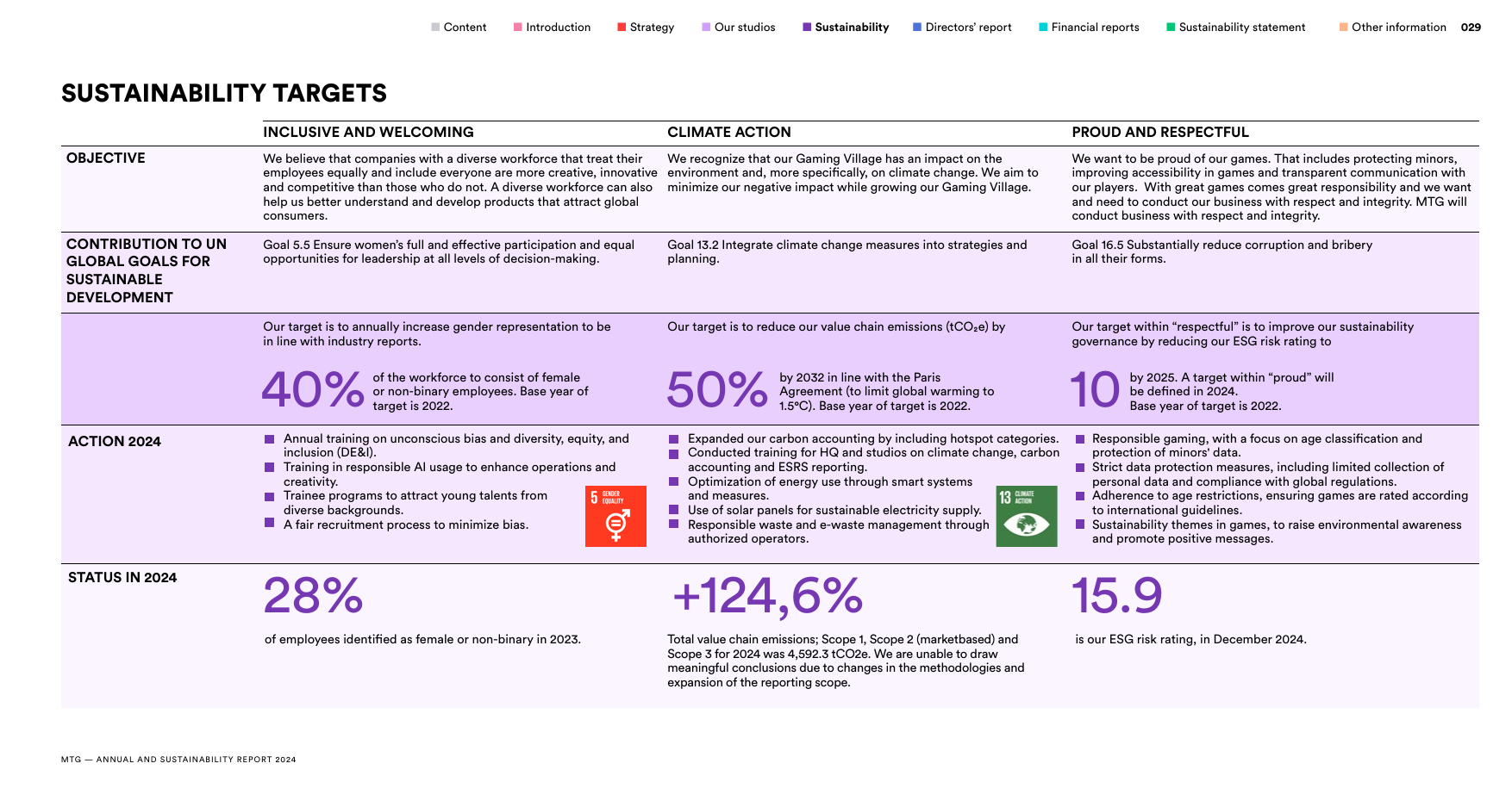 Emissions data extracted from page 29