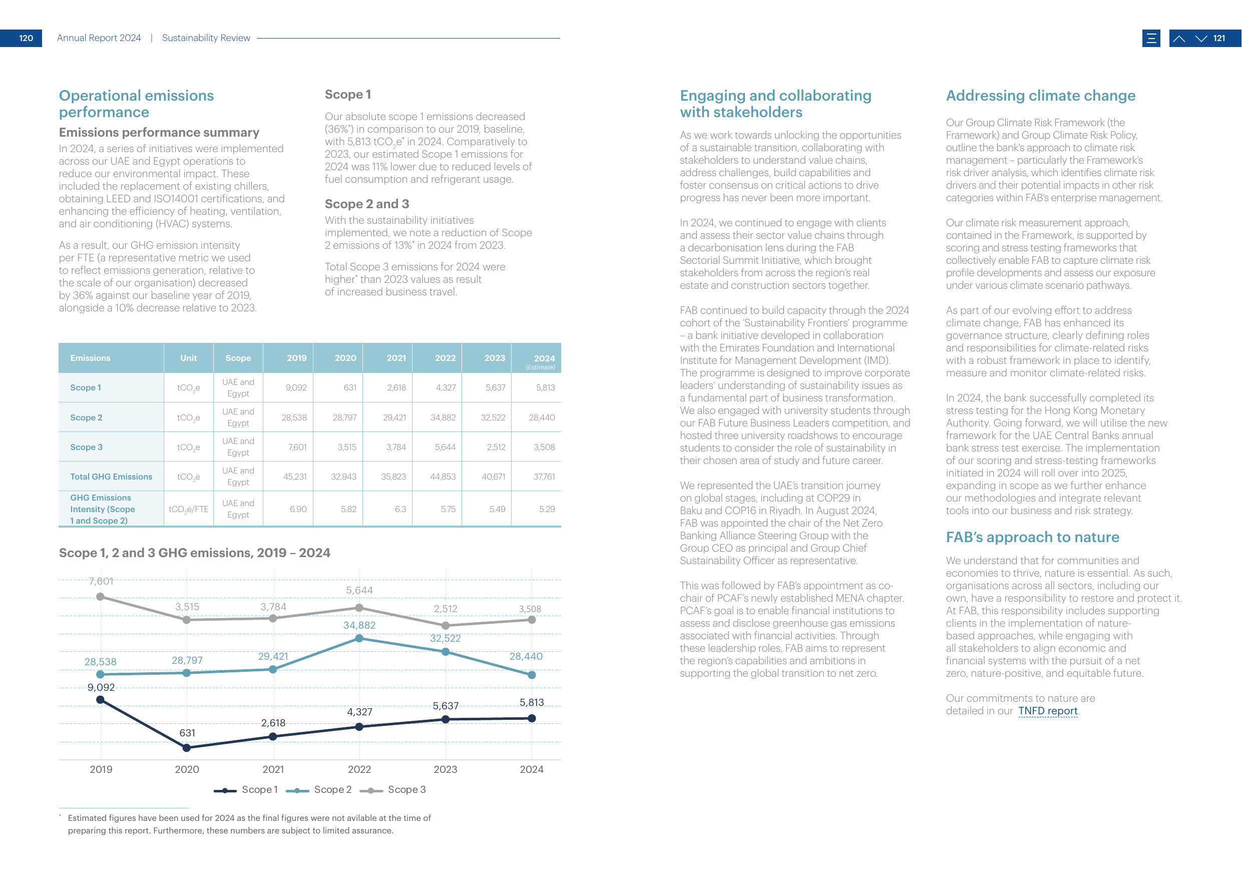 Emissions data extracted from page 61