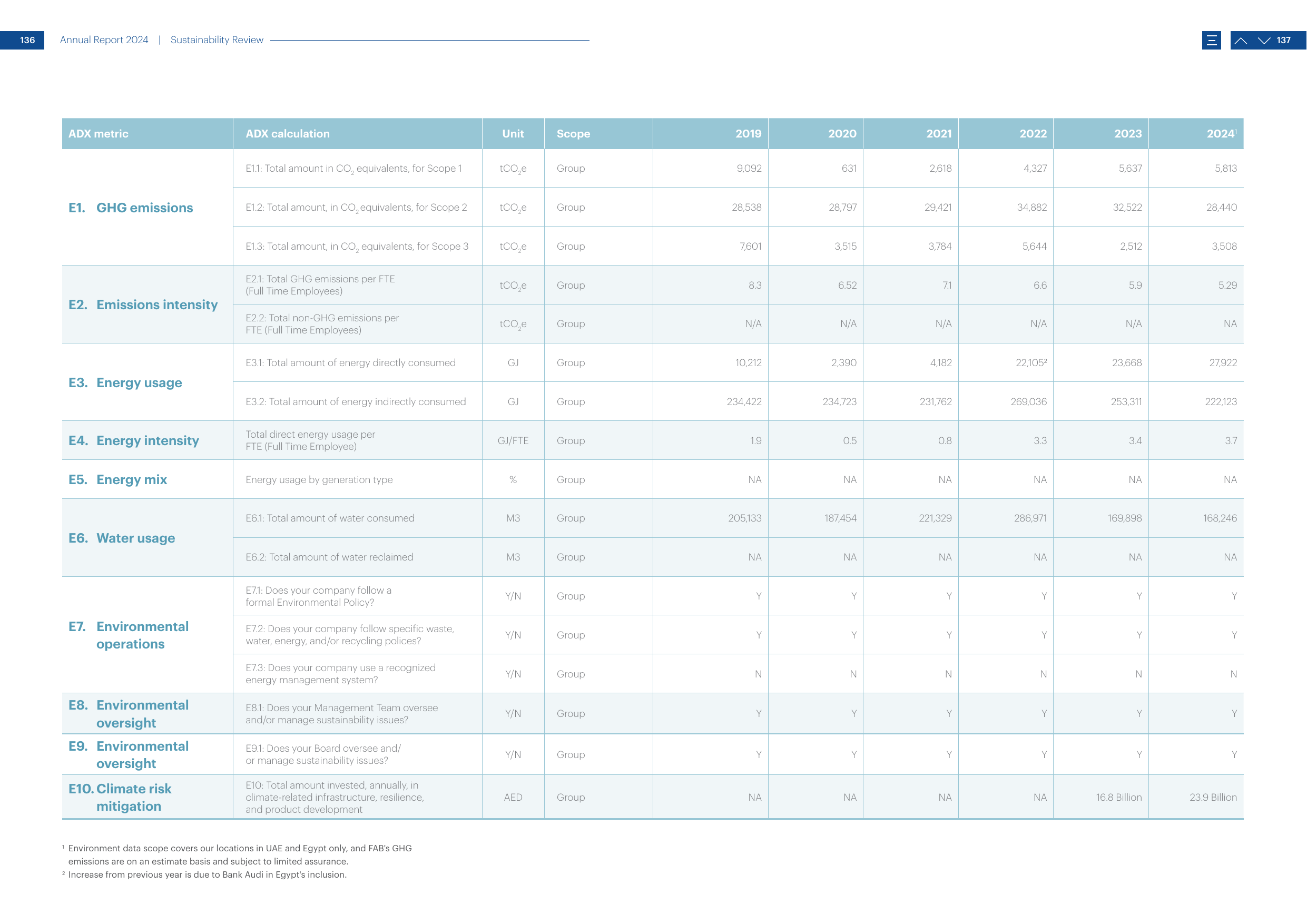 Emissions data extracted from page 69