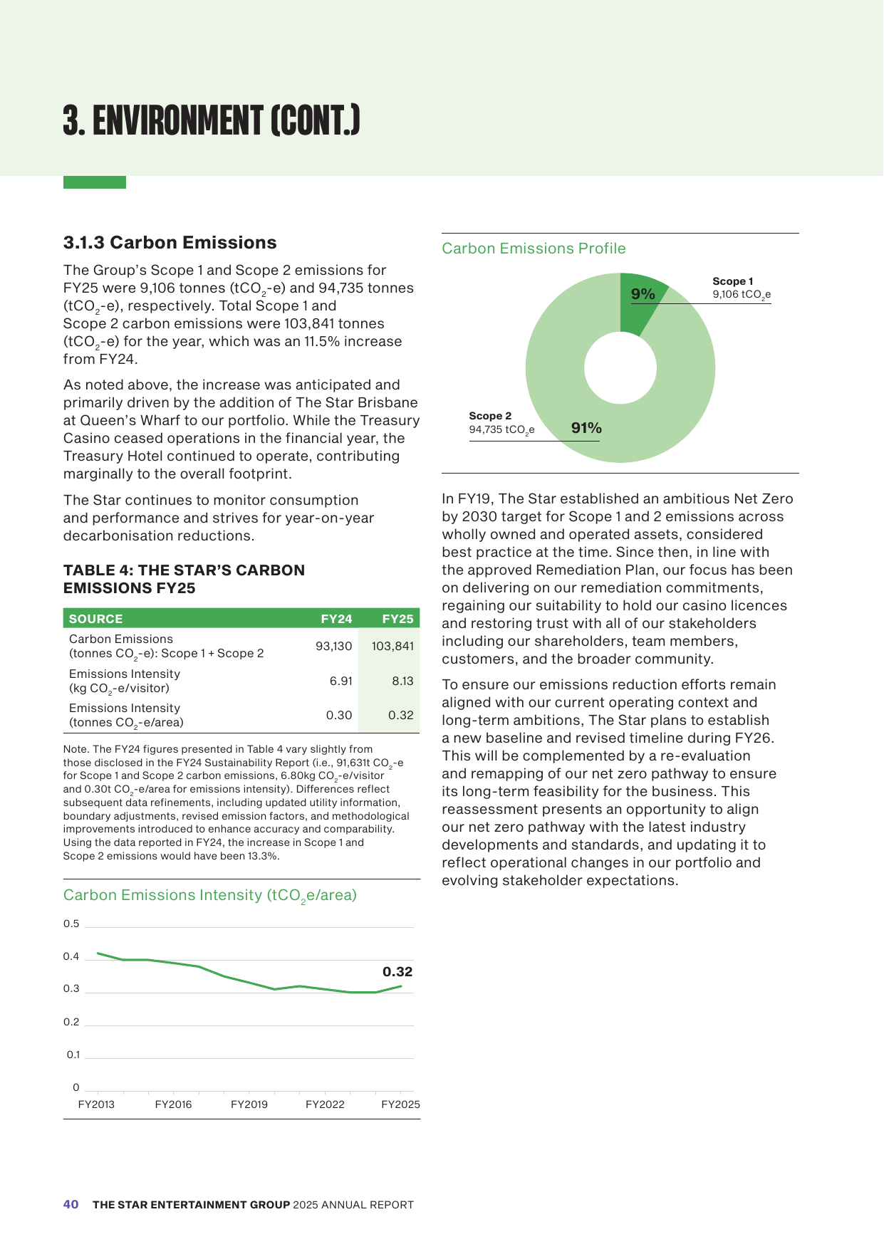 Emissions data extracted from page 42