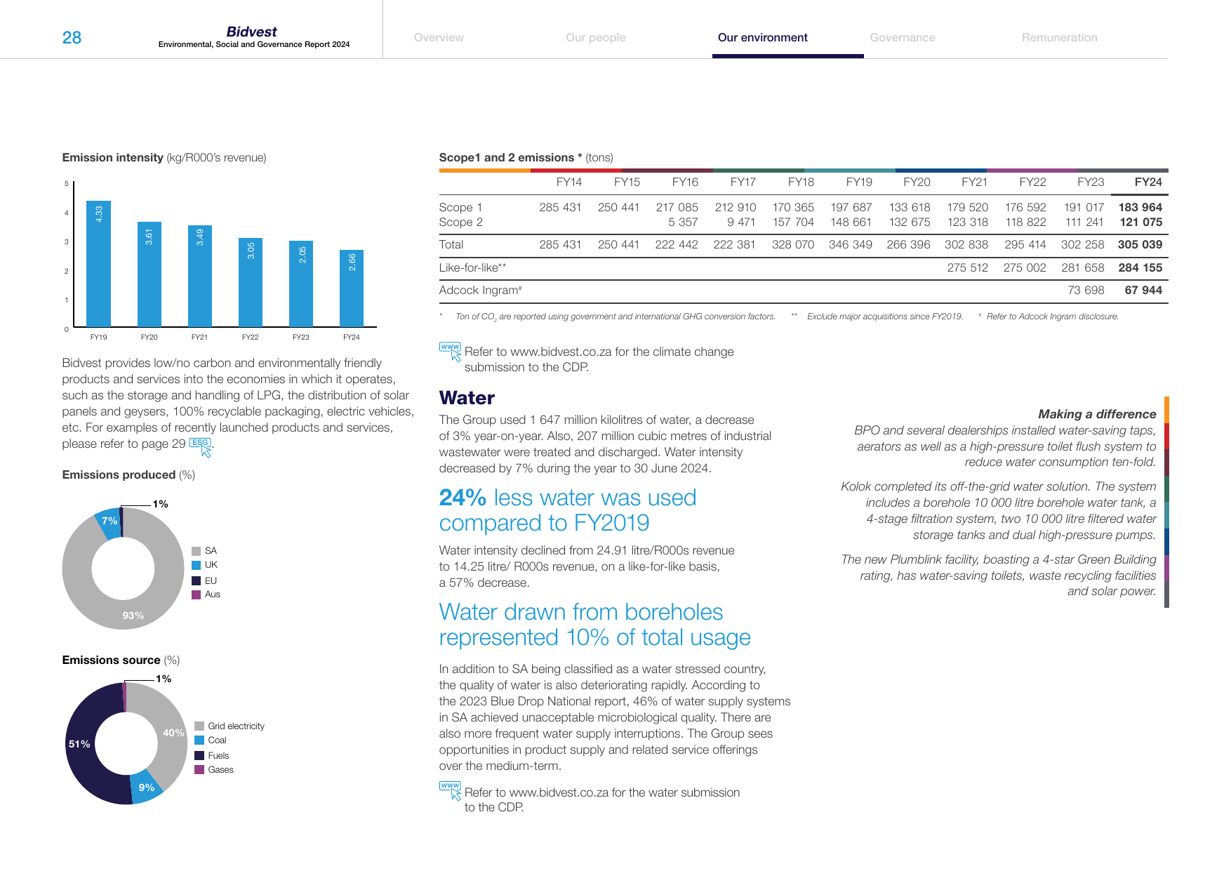 Emissions data extracted from page 30