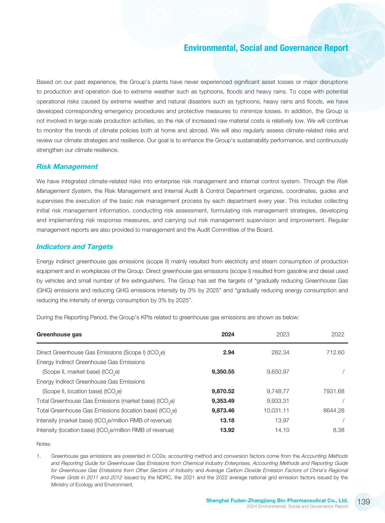 Emissions data extracted from page 140