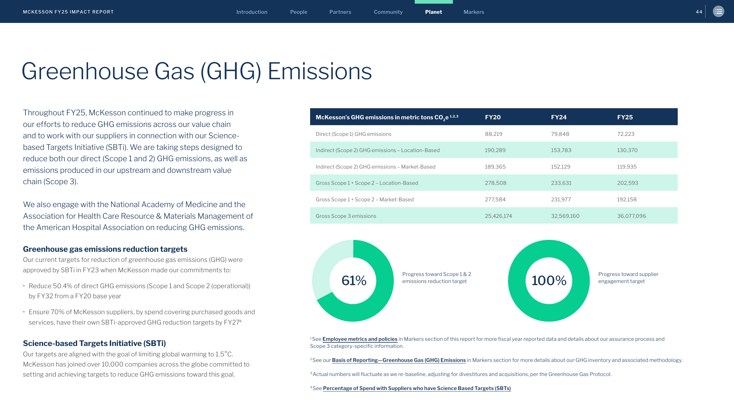 Emissions data extracted from page 44