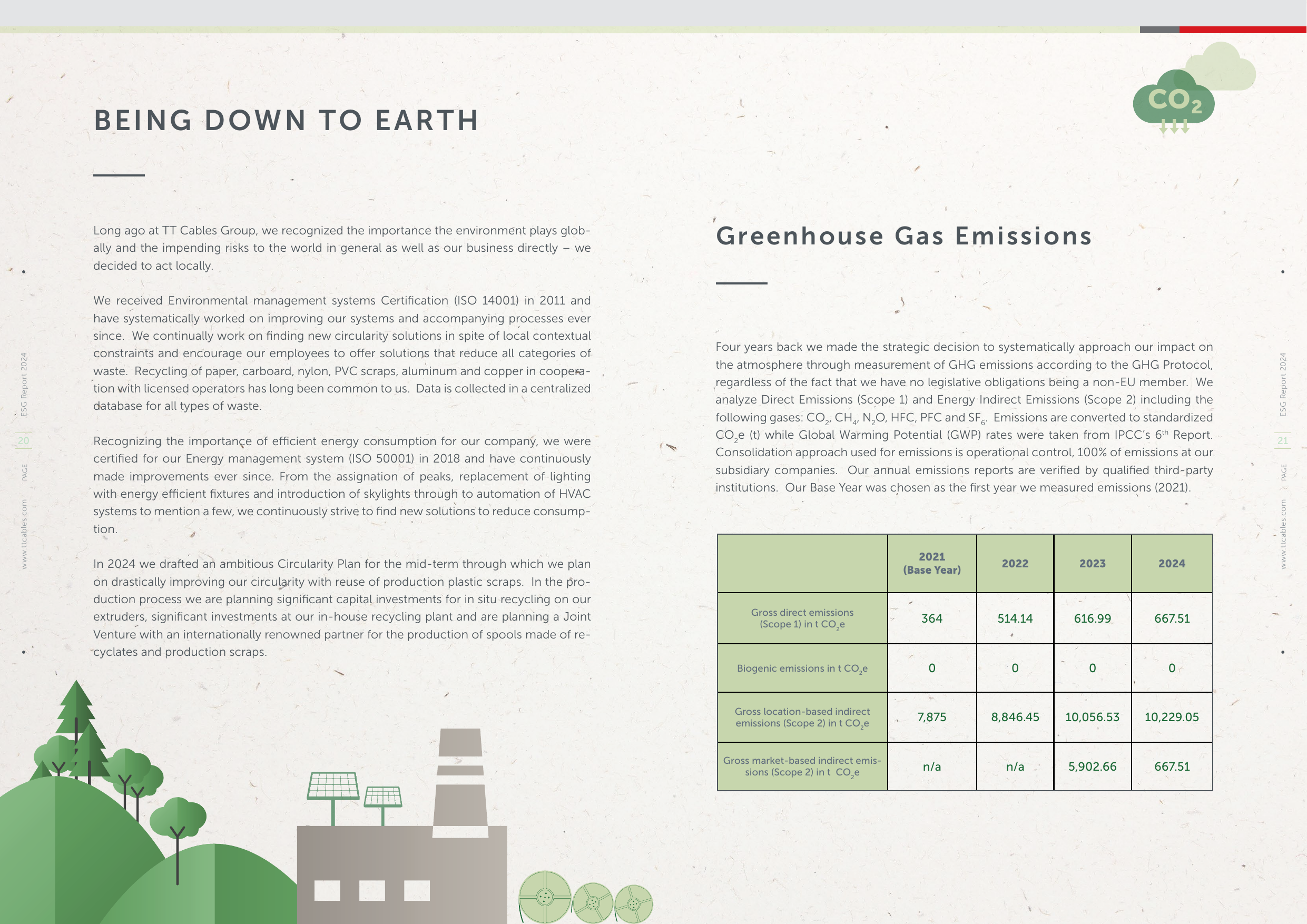 Emissions data extracted from page 11