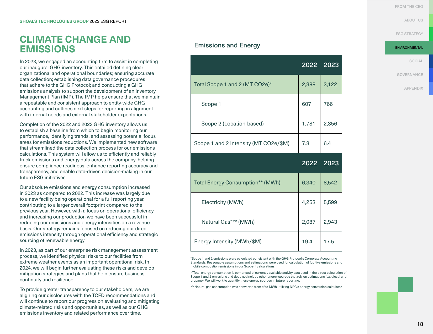 Emissions data extracted from page 18