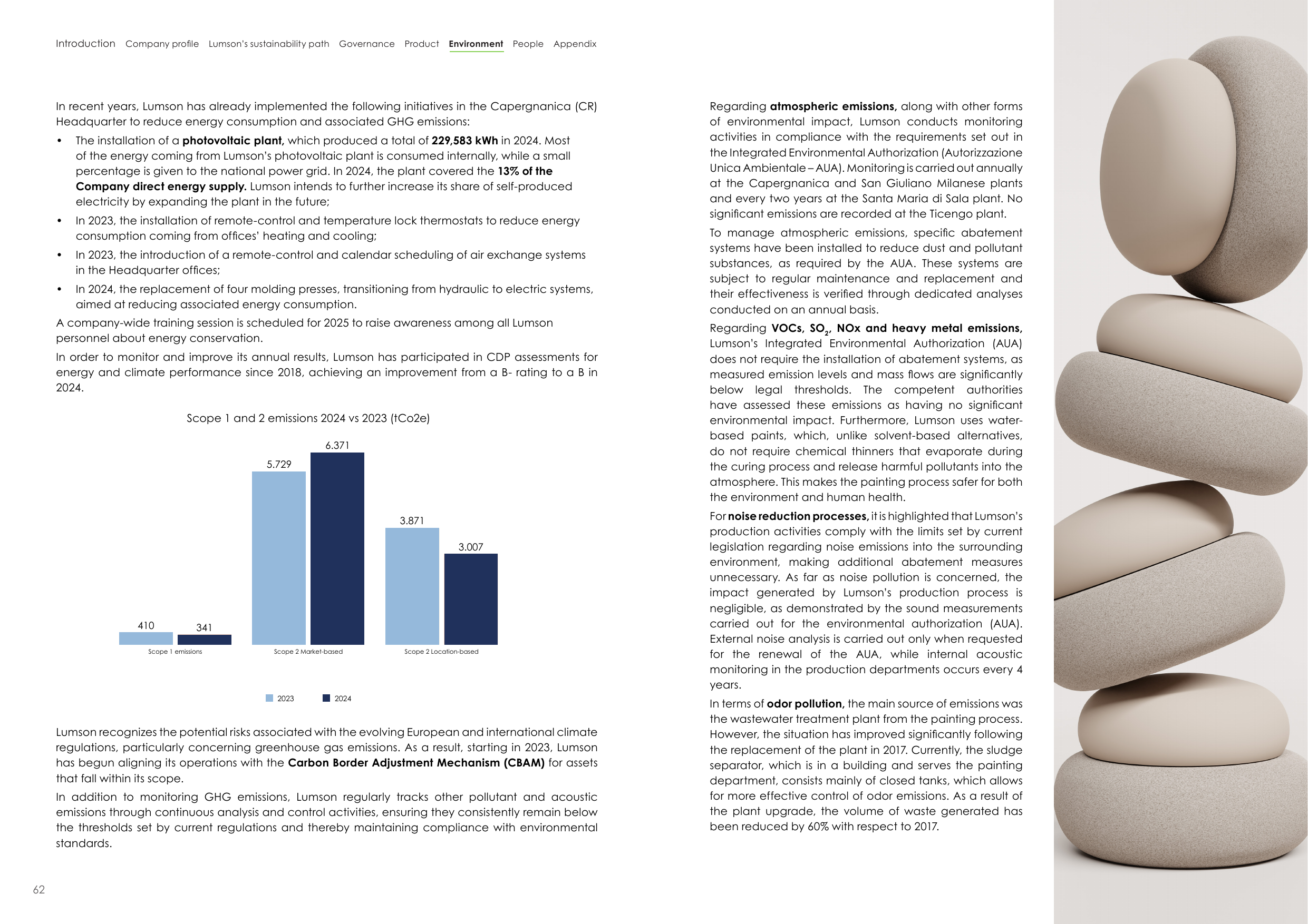 Emissions data extracted from page 32