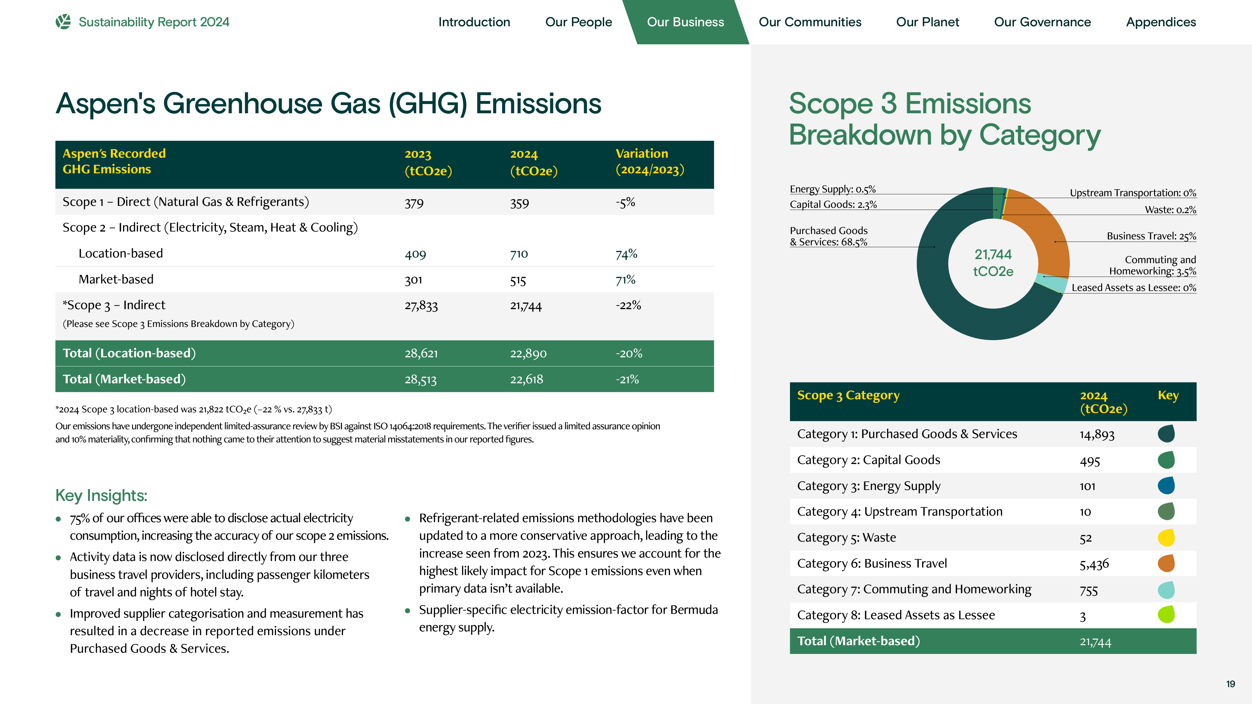 Emissions data extracted from page 19