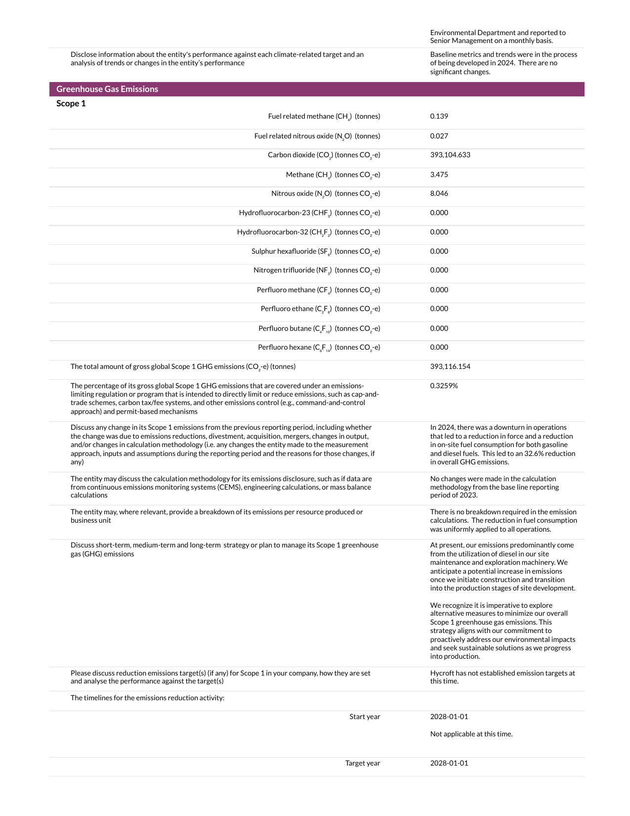 Emissions data extracted from page 11