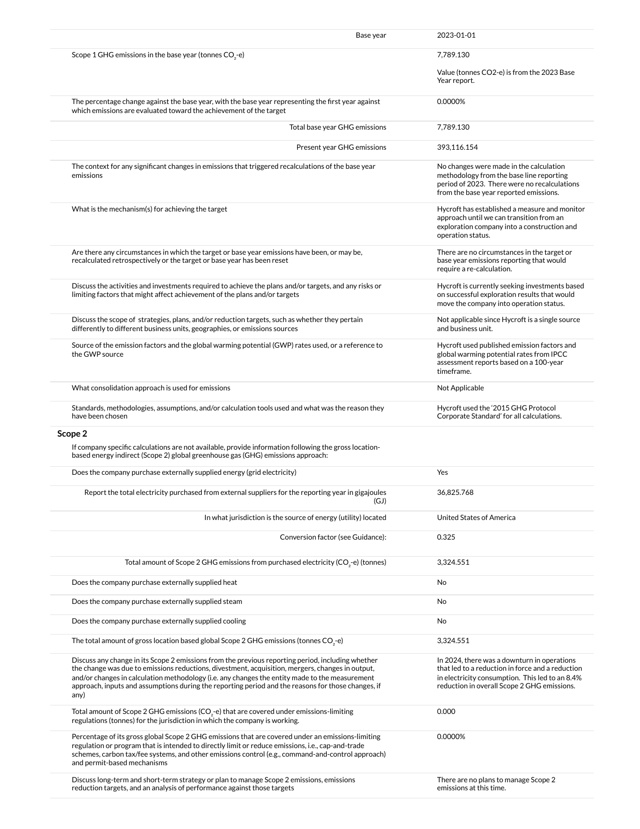 Emissions data extracted from page 12