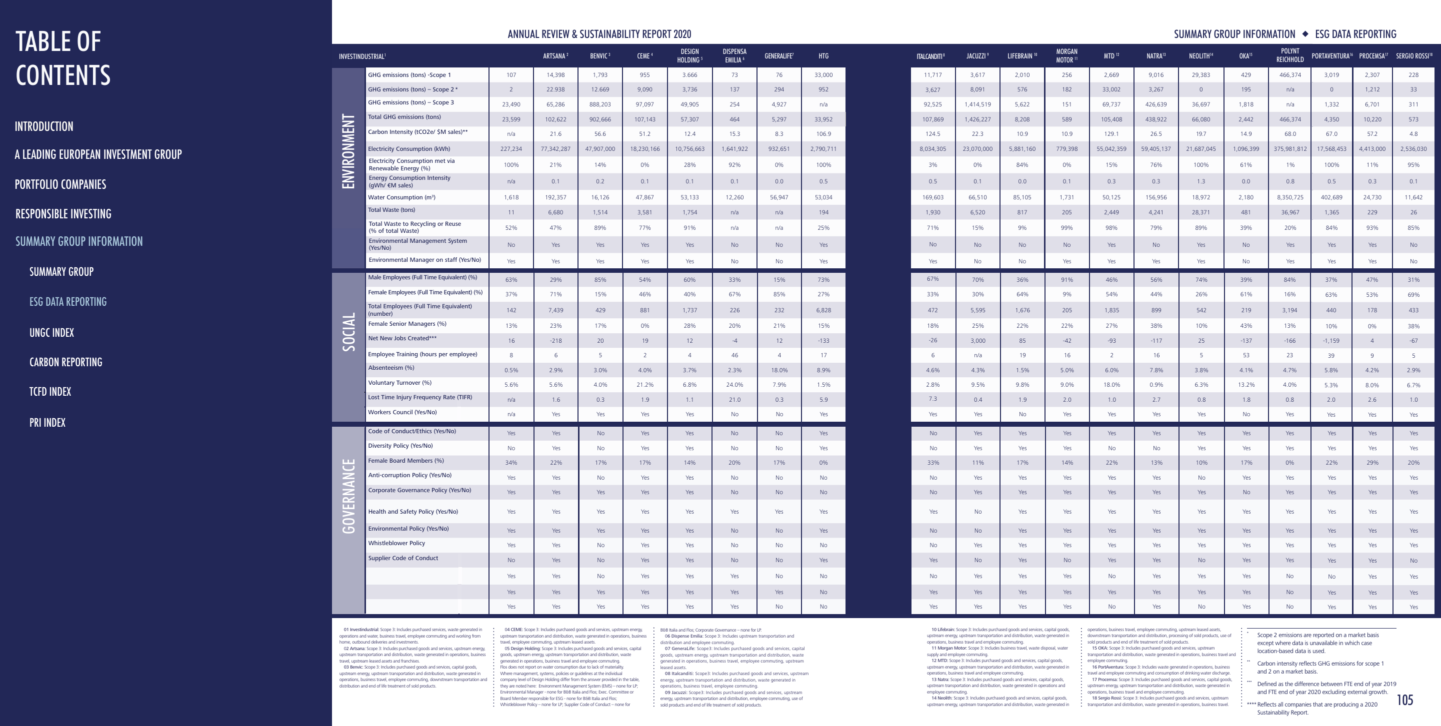 Emissions data extracted from page 54