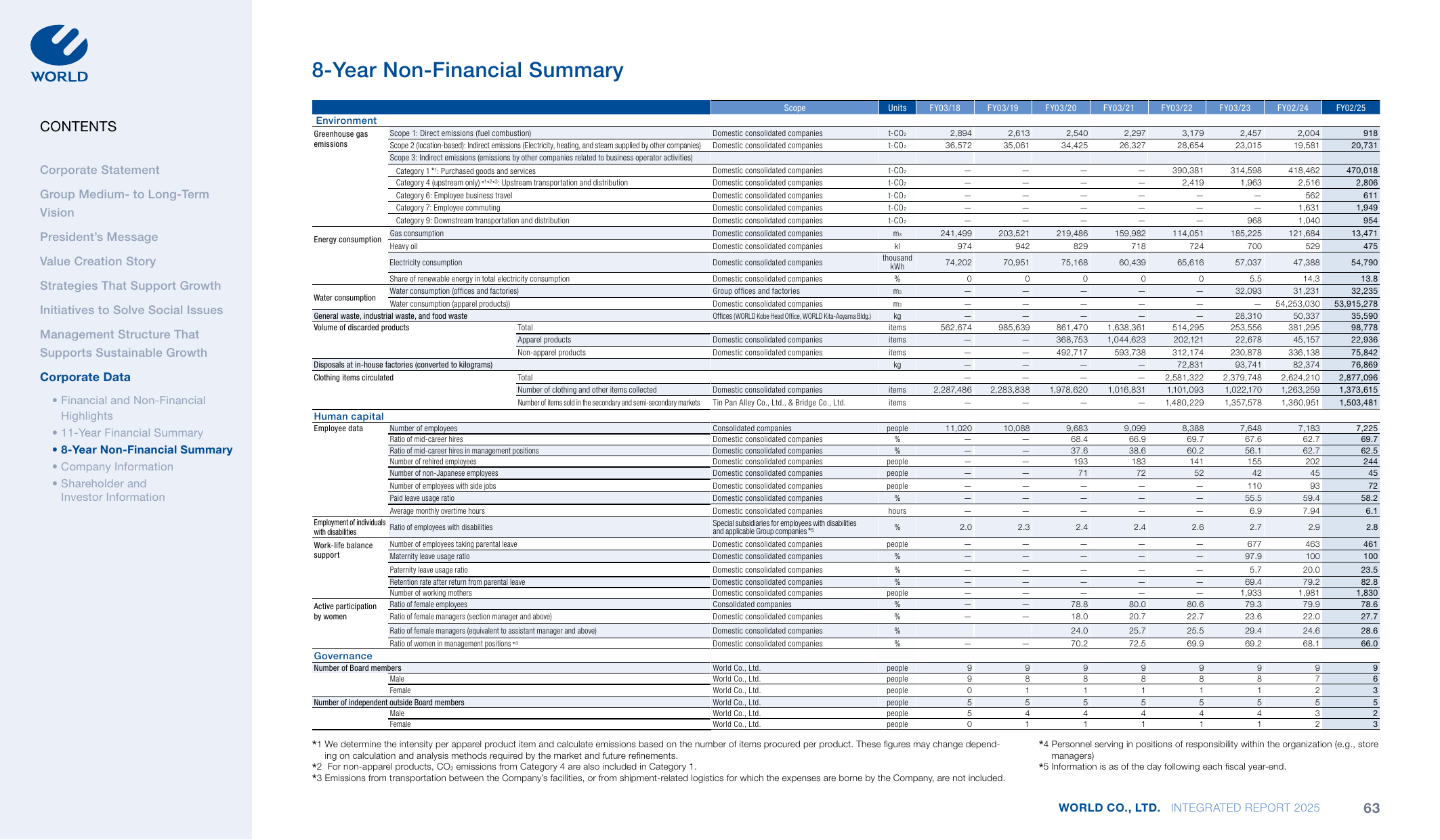 Emissions data extracted from page 64