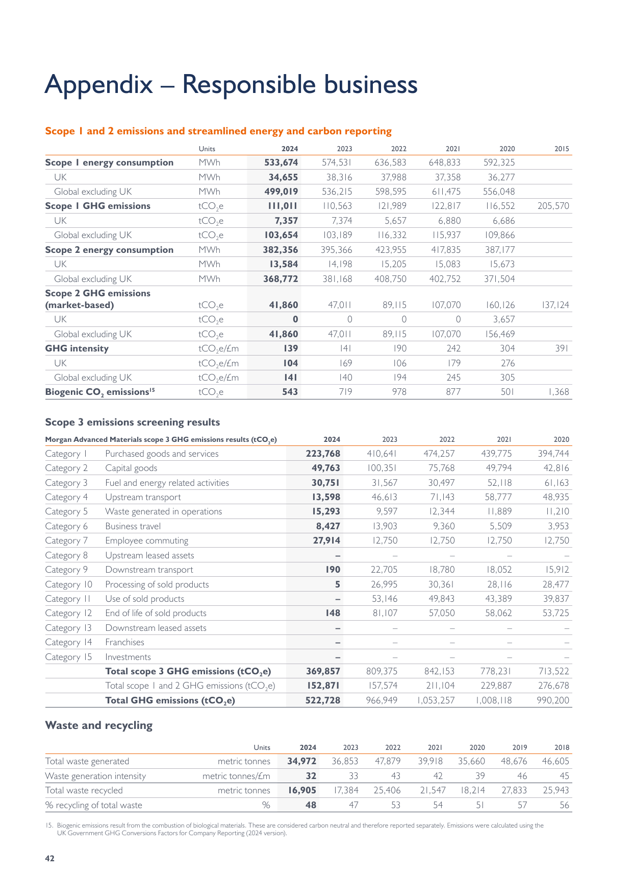 Emissions data extracted from page 44