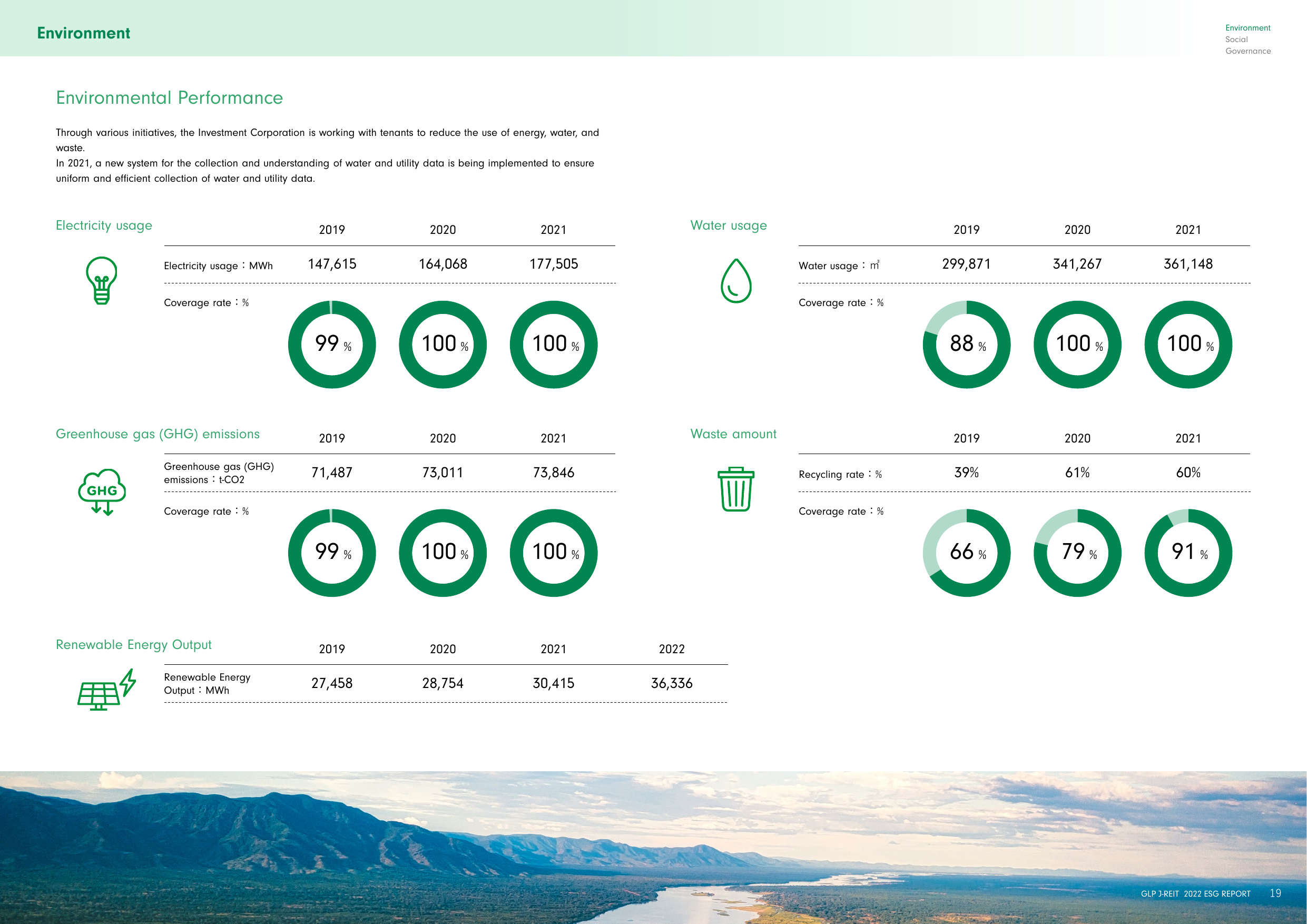 Emissions data extracted from page 20