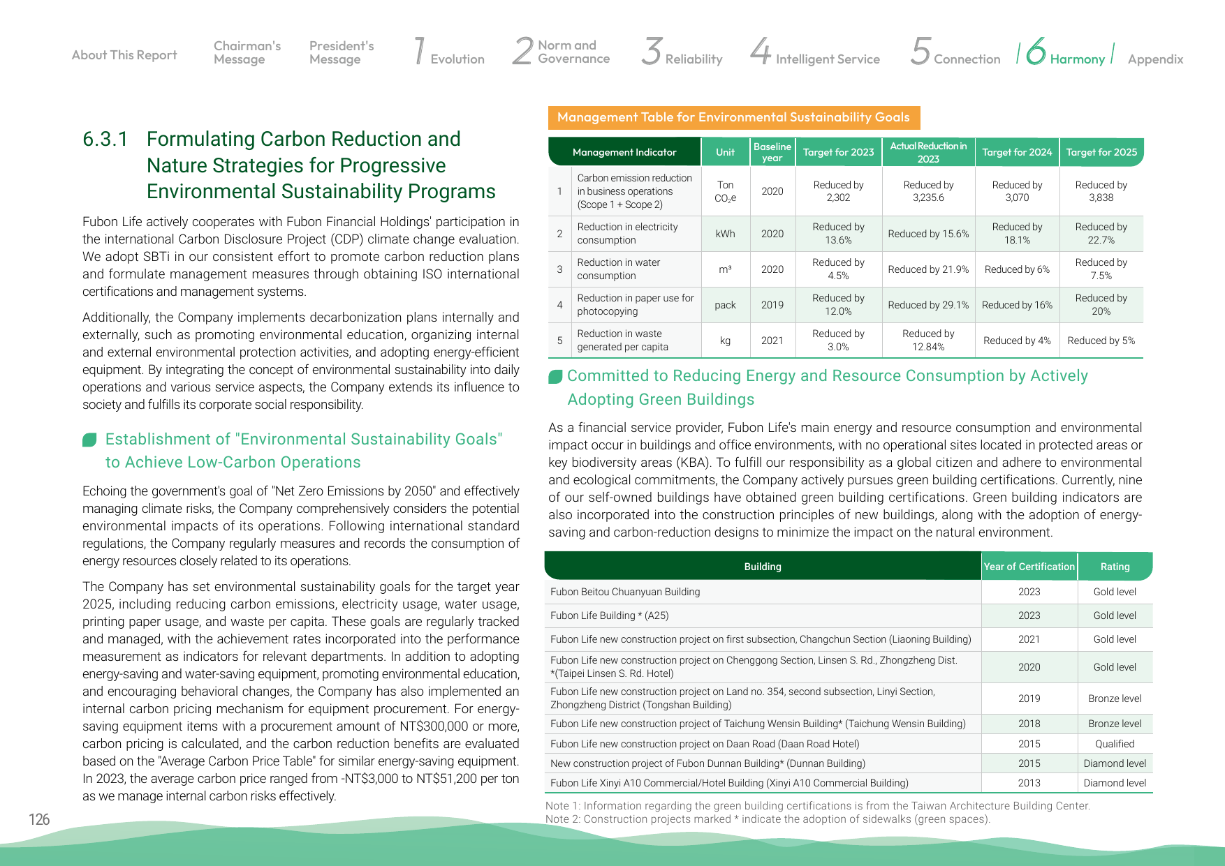 Emissions data extracted from page 127