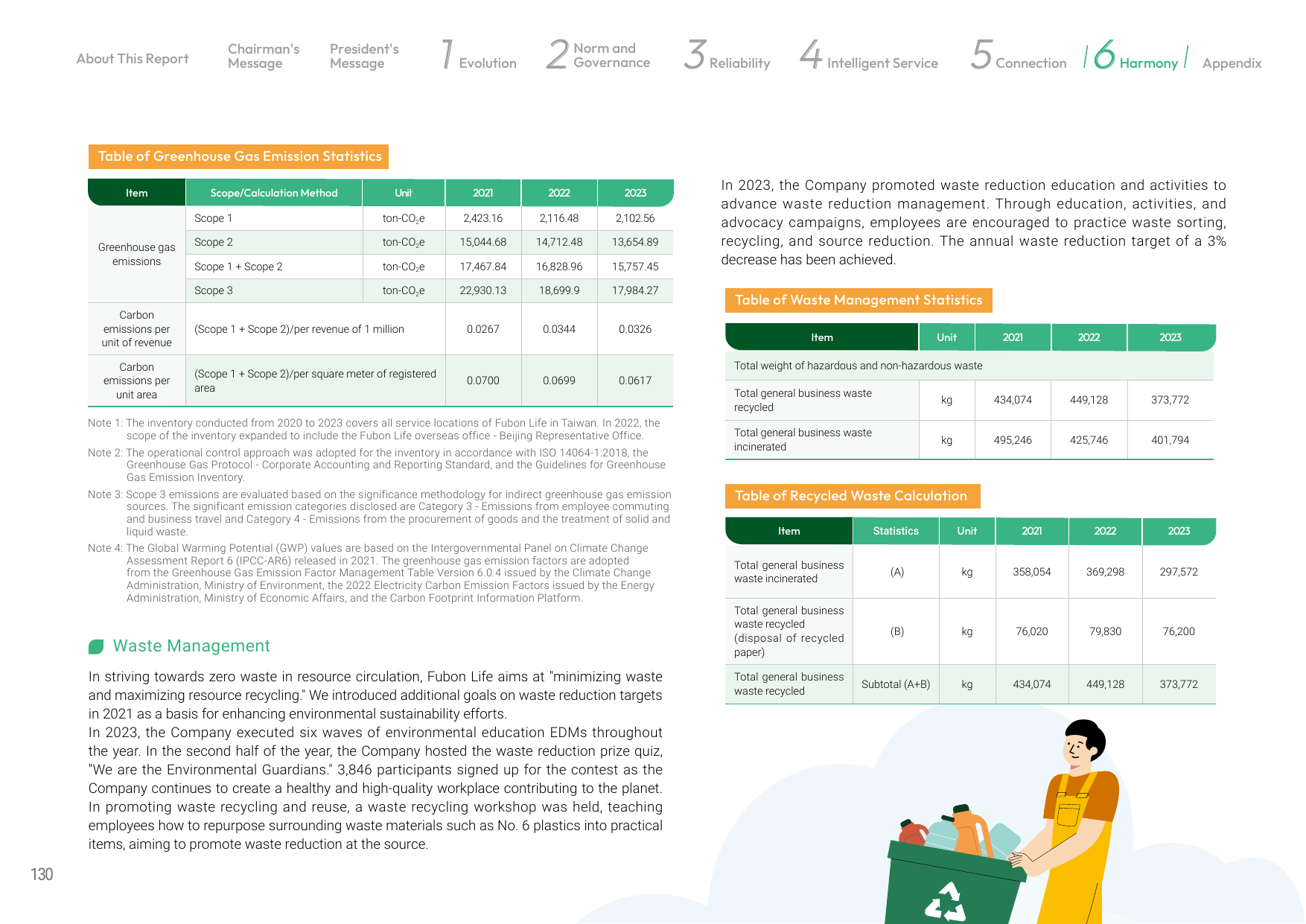 Emissions data extracted from page 131
