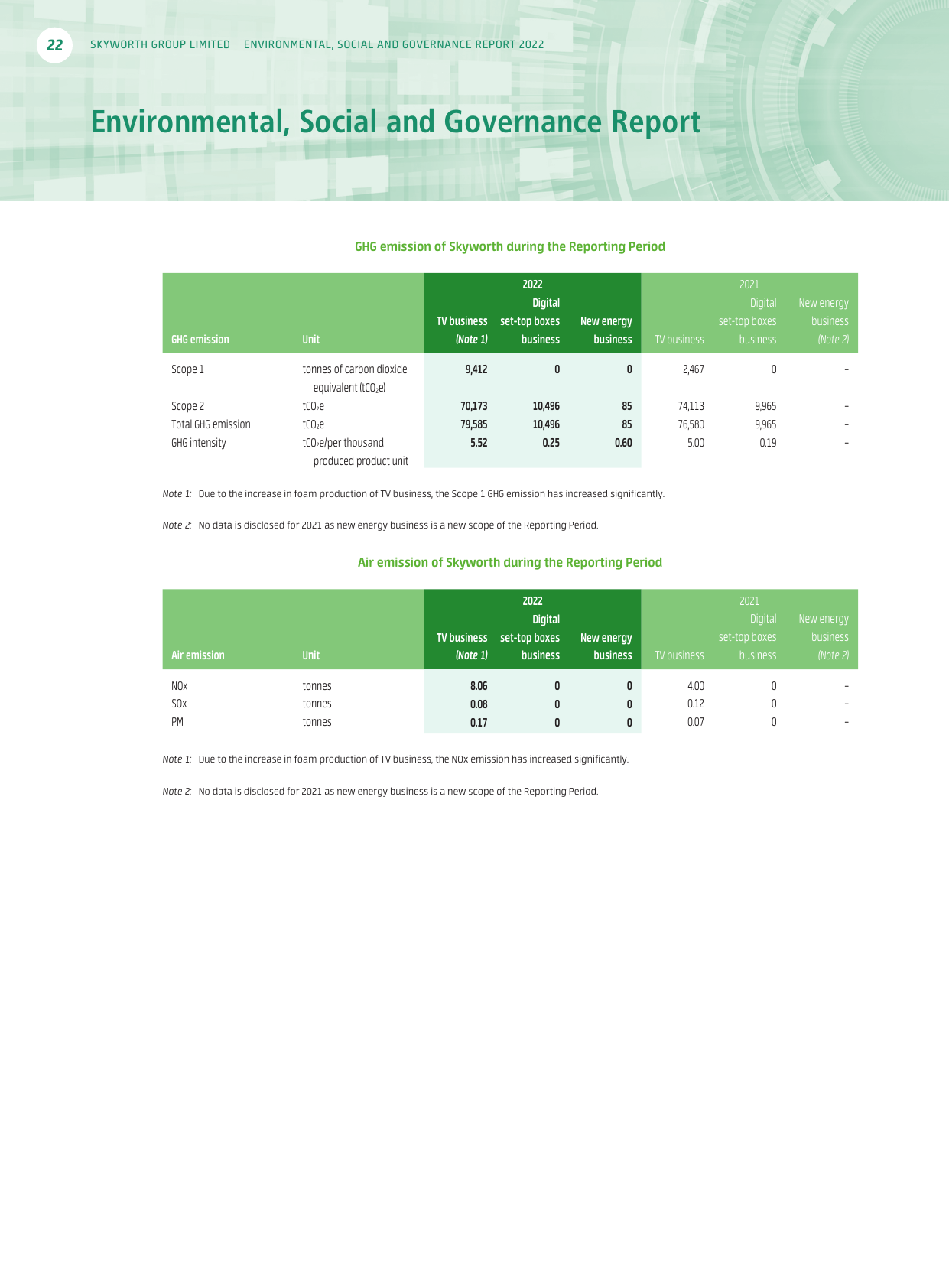 Emissions data extracted from page 23