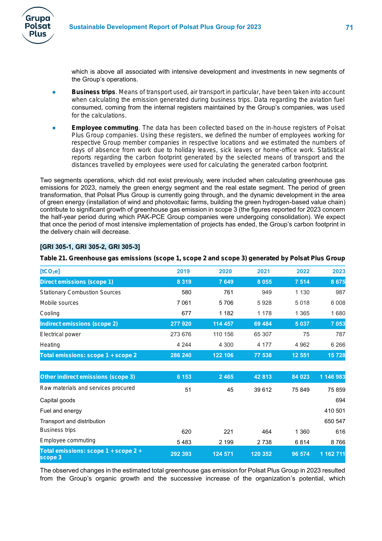Emissions data extracted from page 71