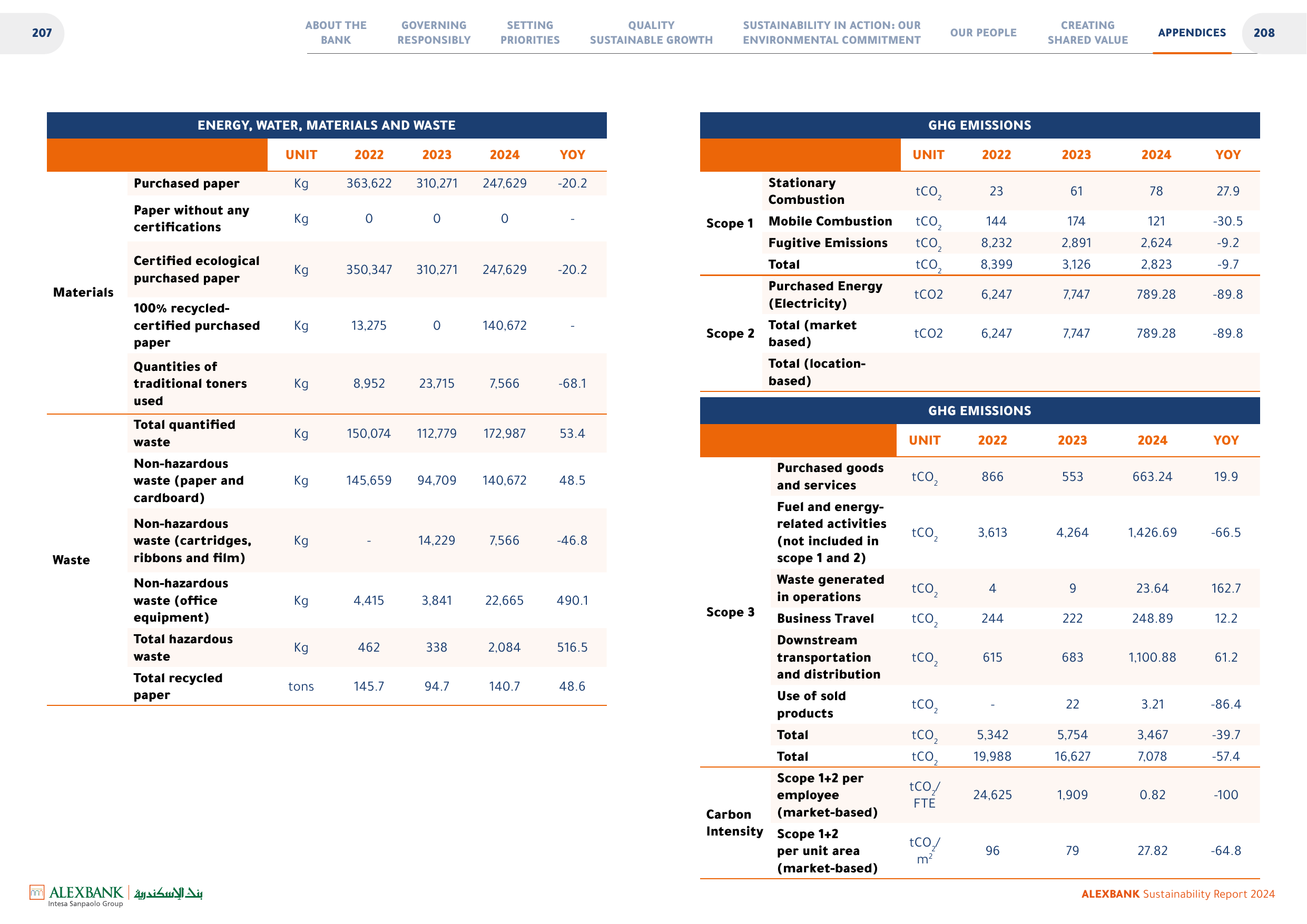 Emissions data extracted from page 105