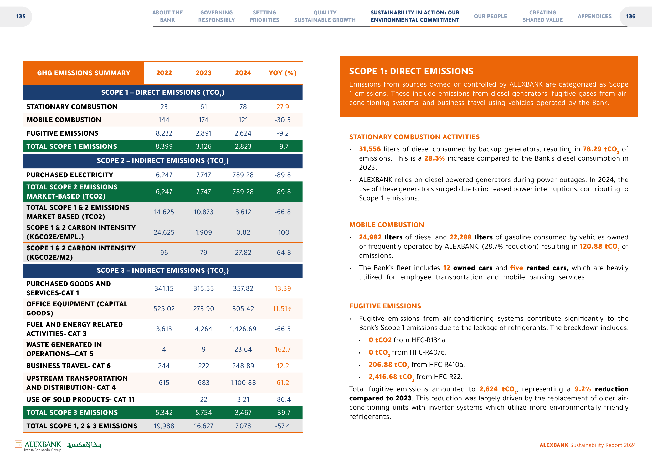 Emissions data extracted from page 69