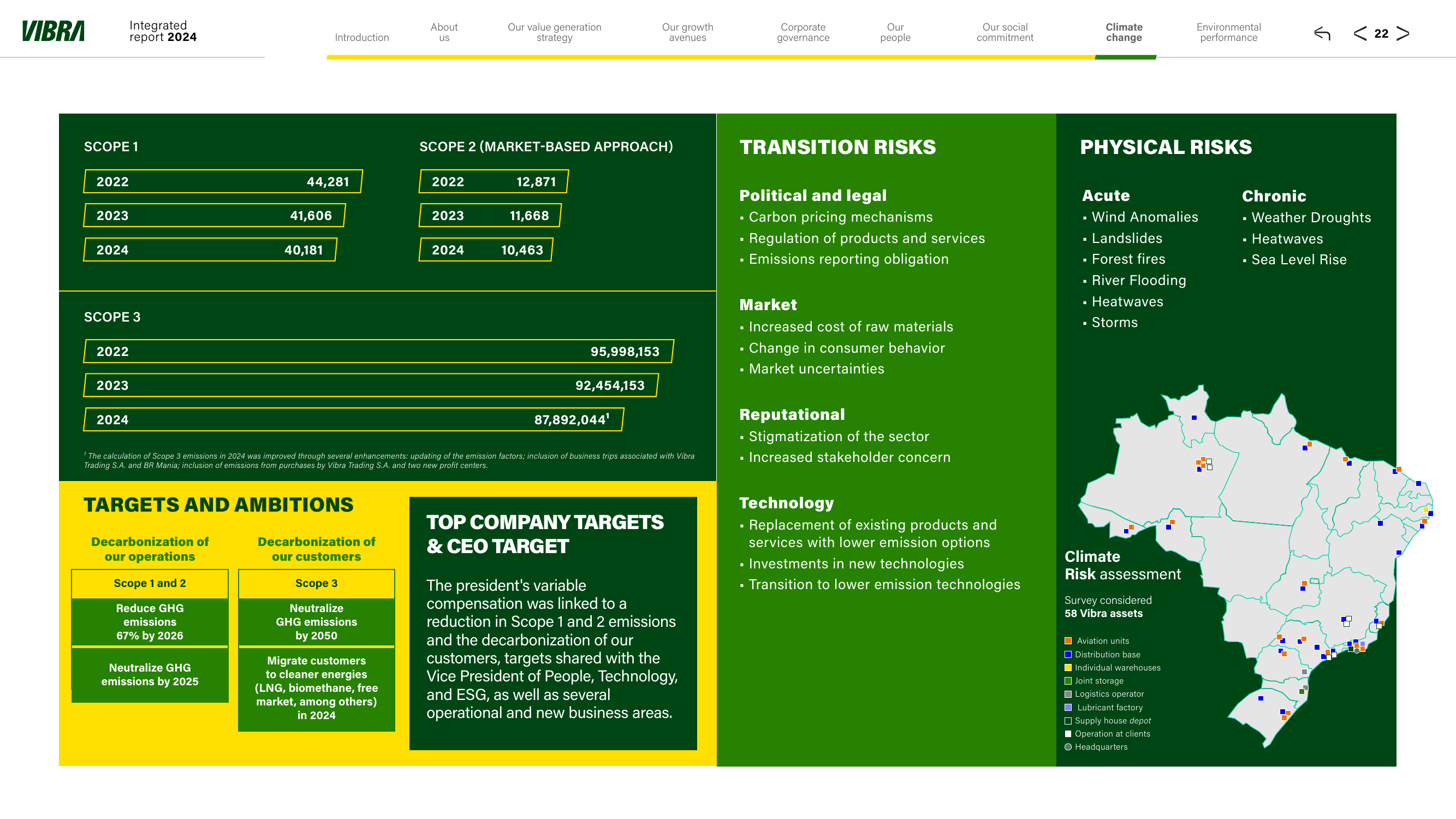 Emissions data extracted from page 22