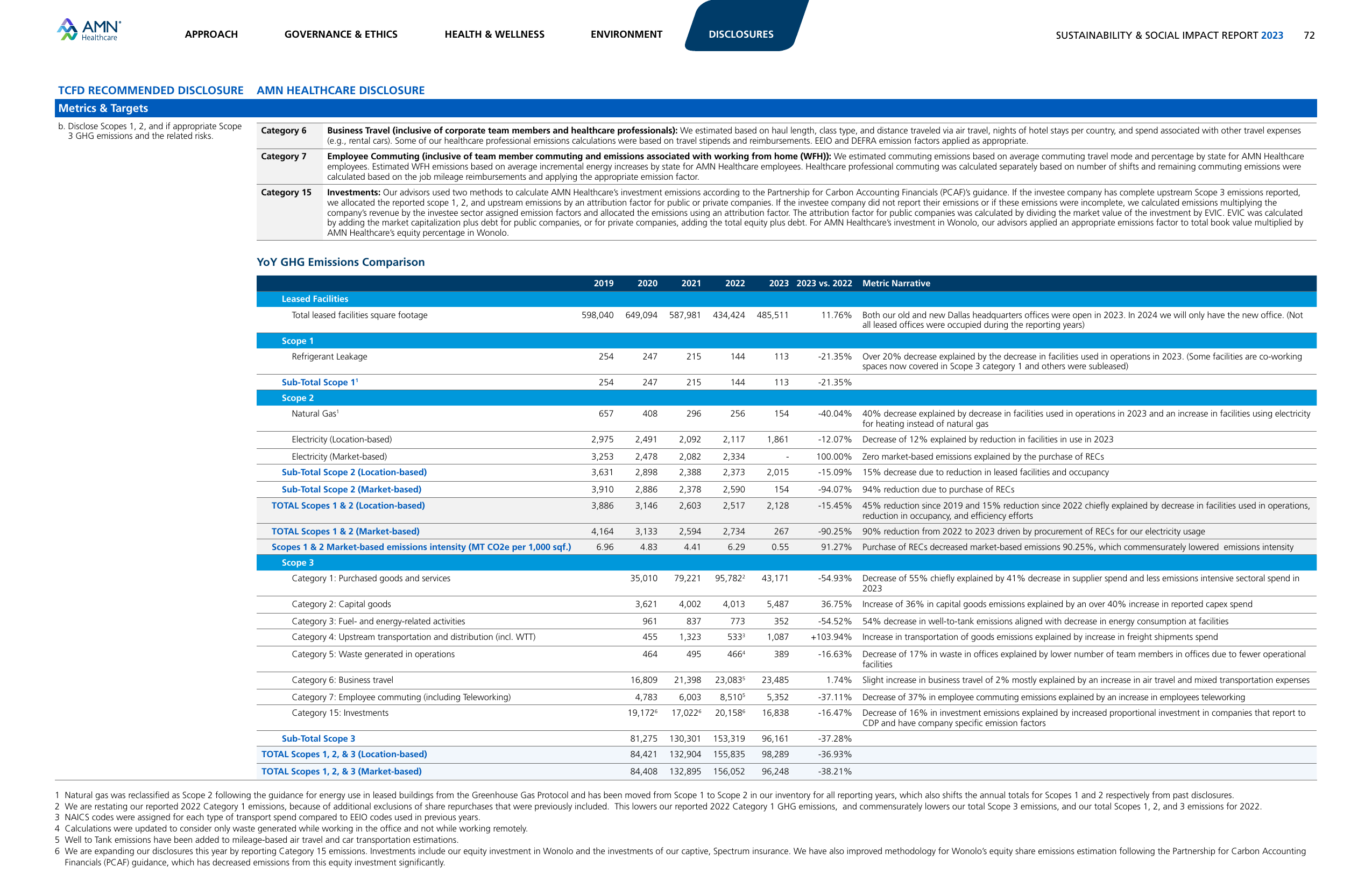 Emissions data extracted from page 72