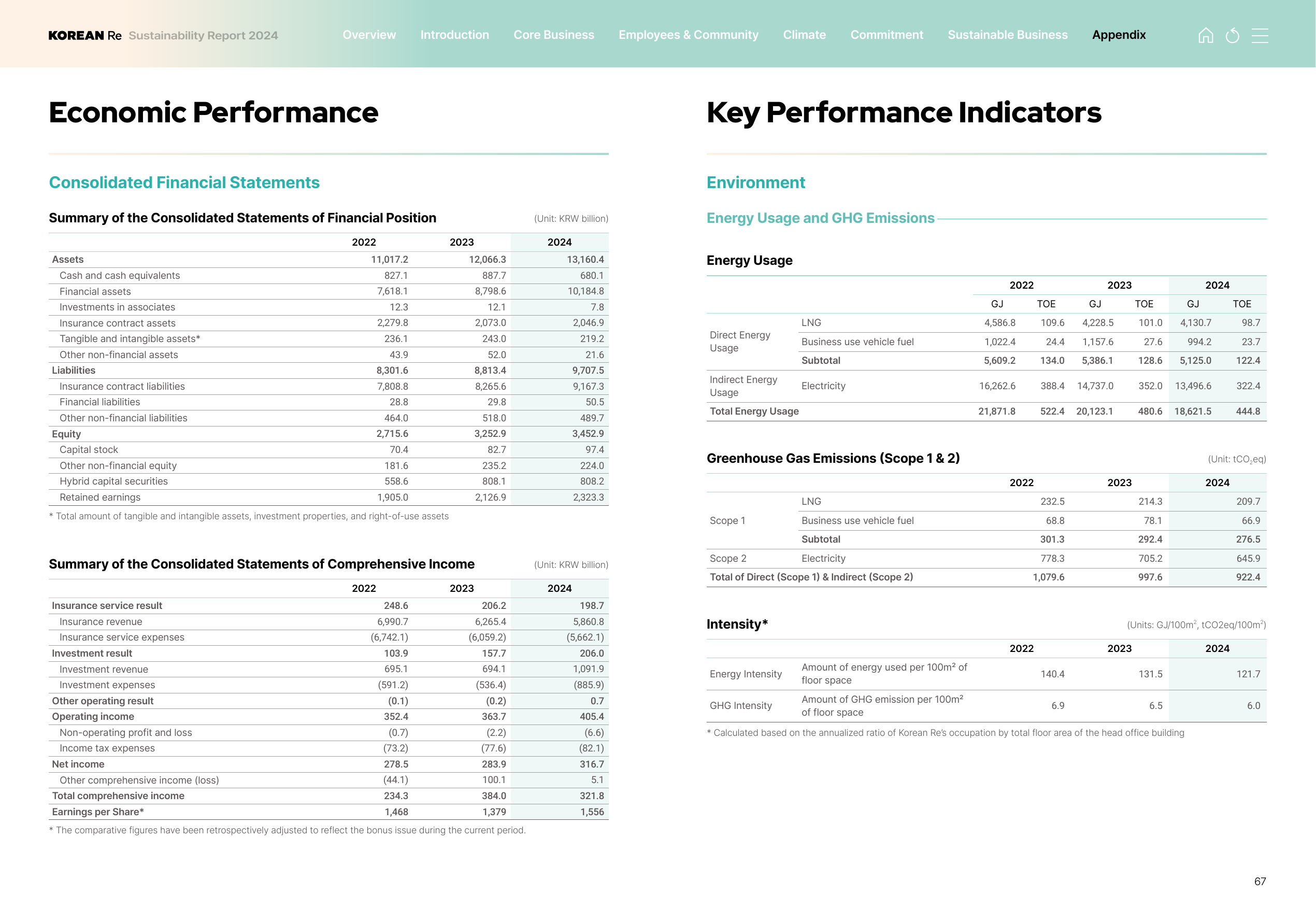Emissions data extracted from page 67