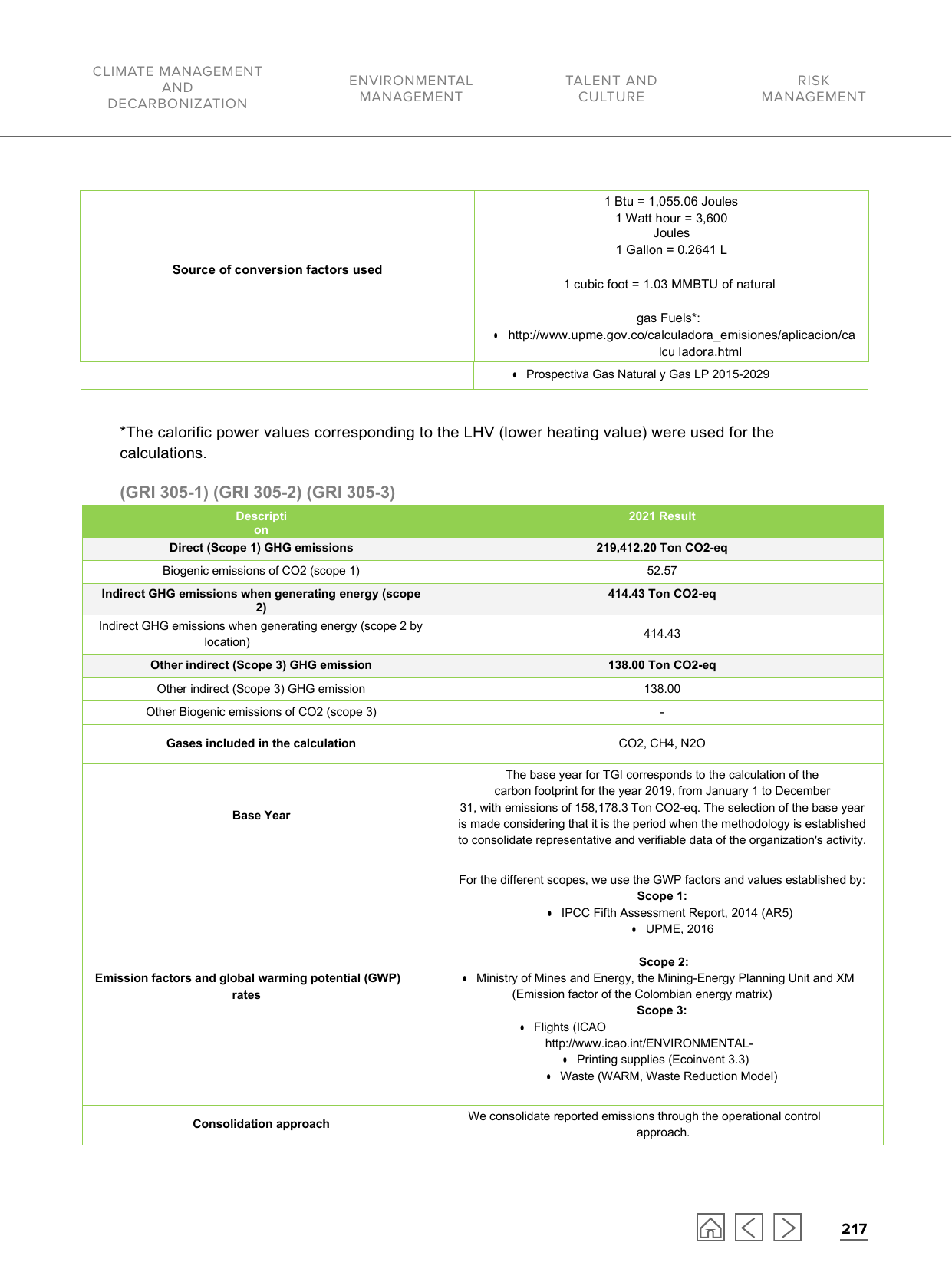 Emissions data extracted from page 217